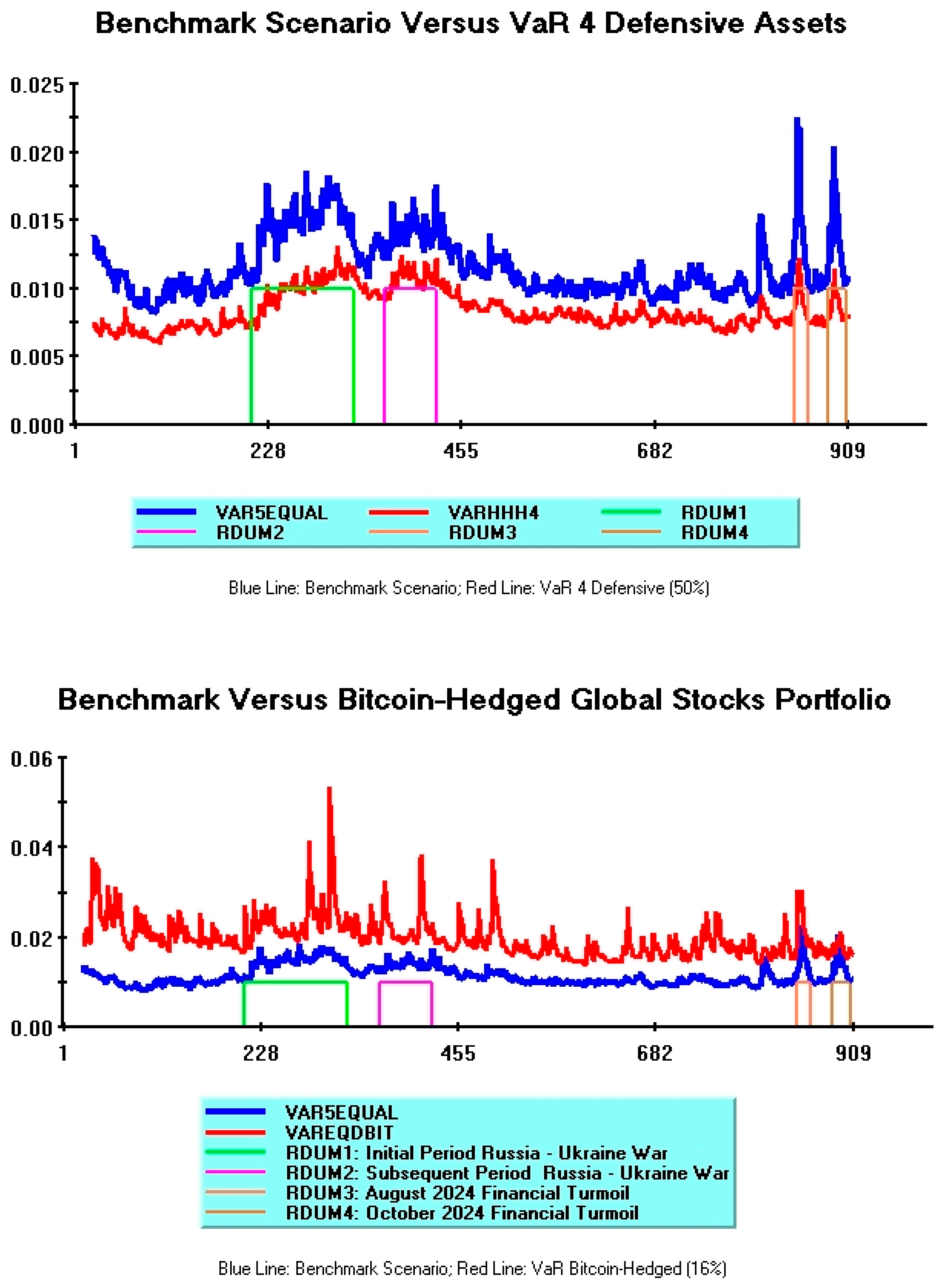 Jrfm 18 00704 g002 Jrfm 18 00704 g002