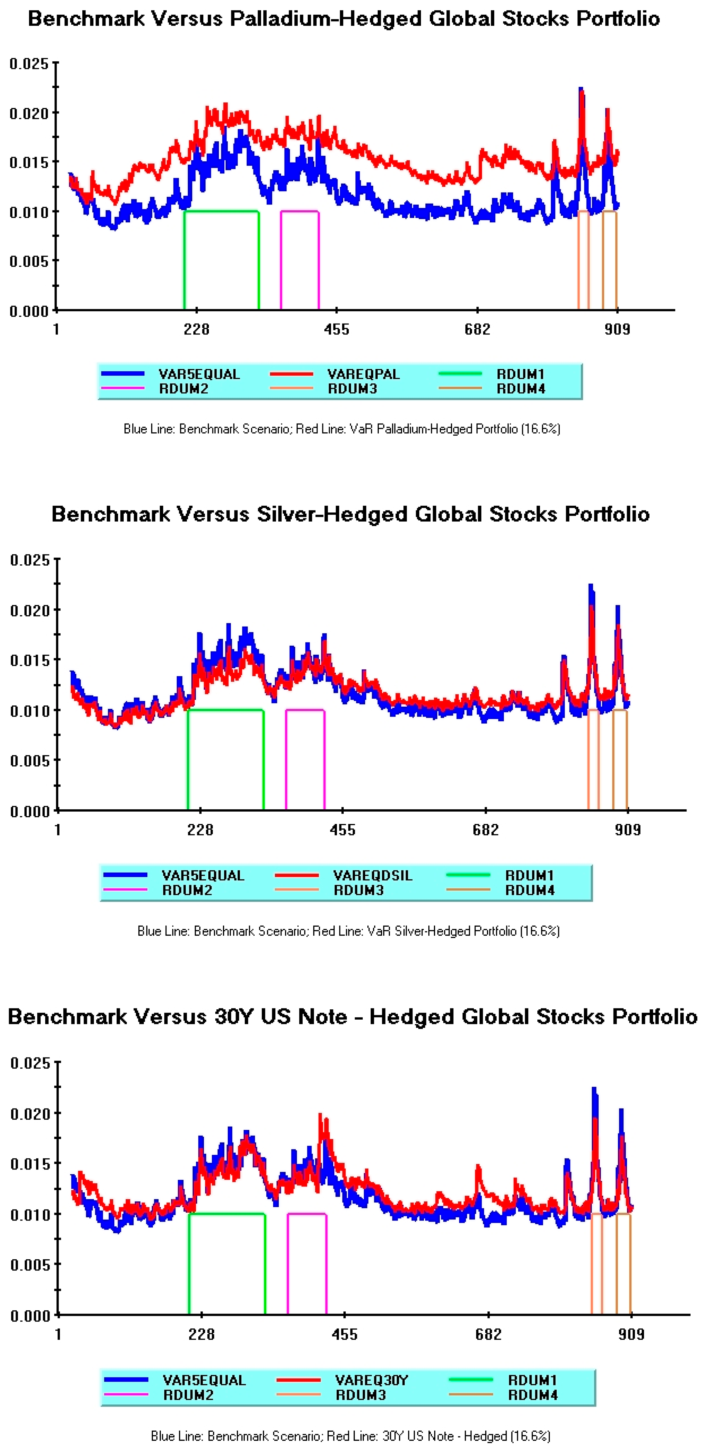 Jrfm 18 00704 g003 Jrfm 18 00704 g003