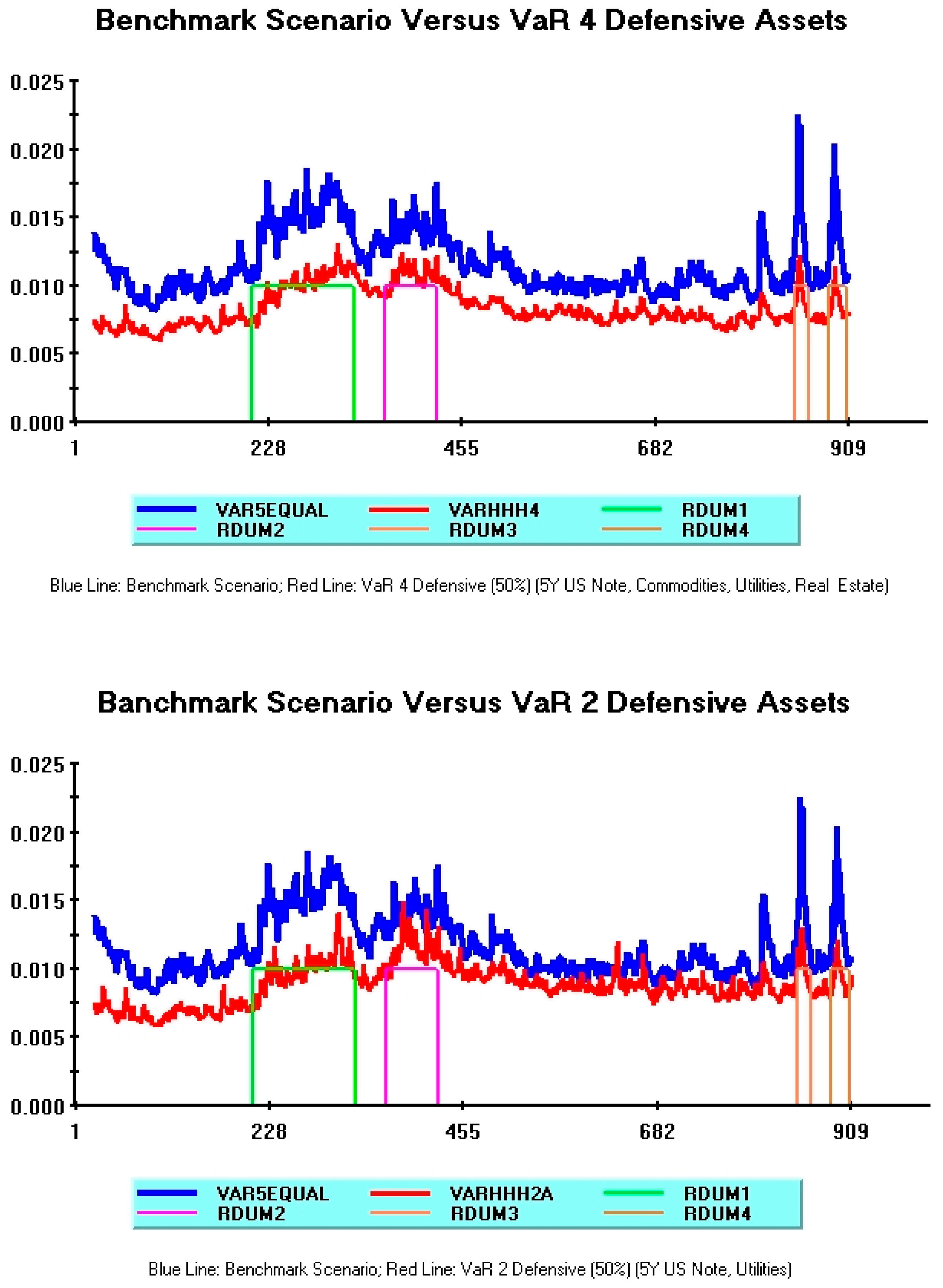 Jrfm 18 00704 g004 Jrfm 18 00704 g004