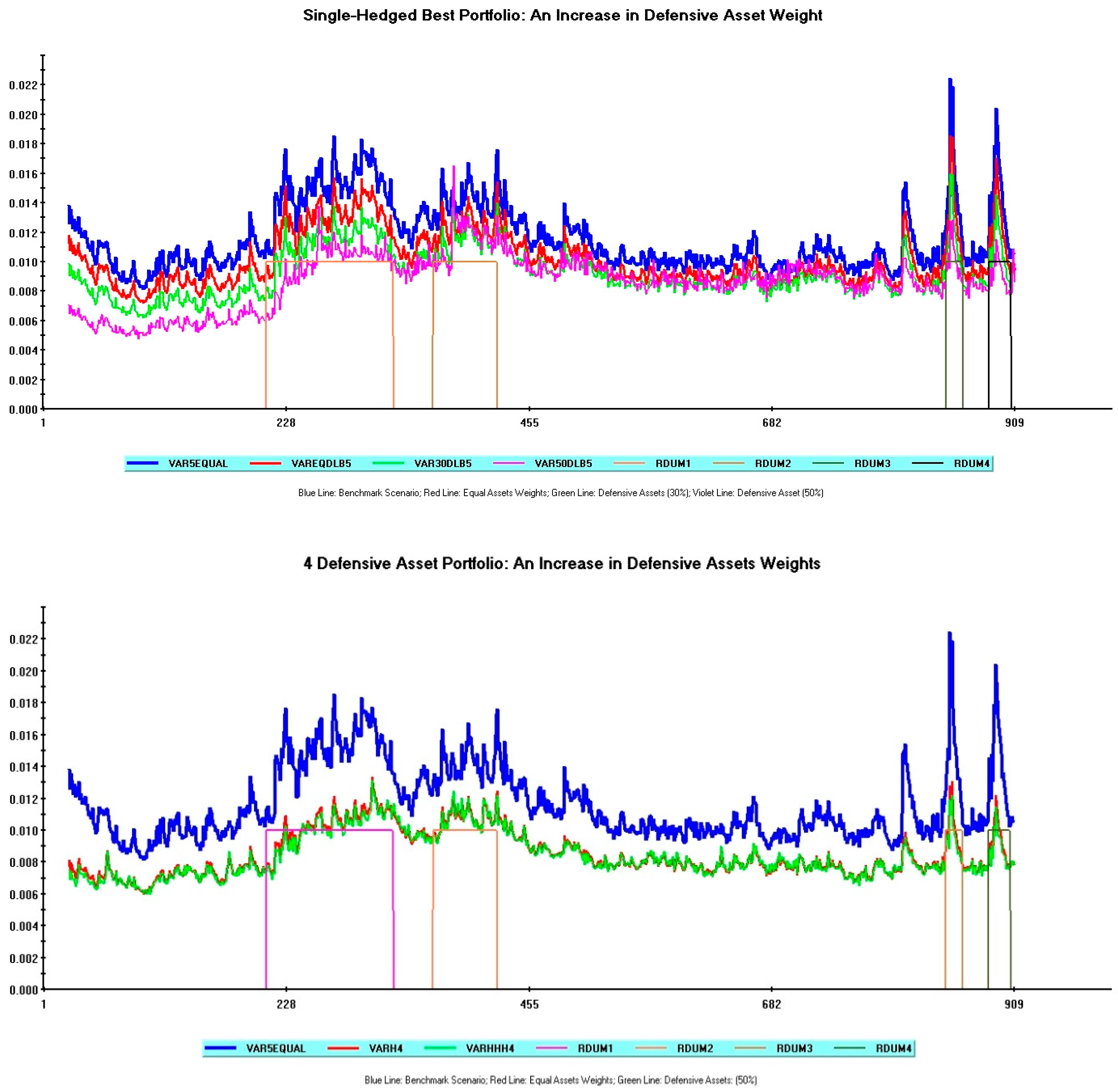 Jrfm 18 00704 g005 Jrfm 18 00704 g005