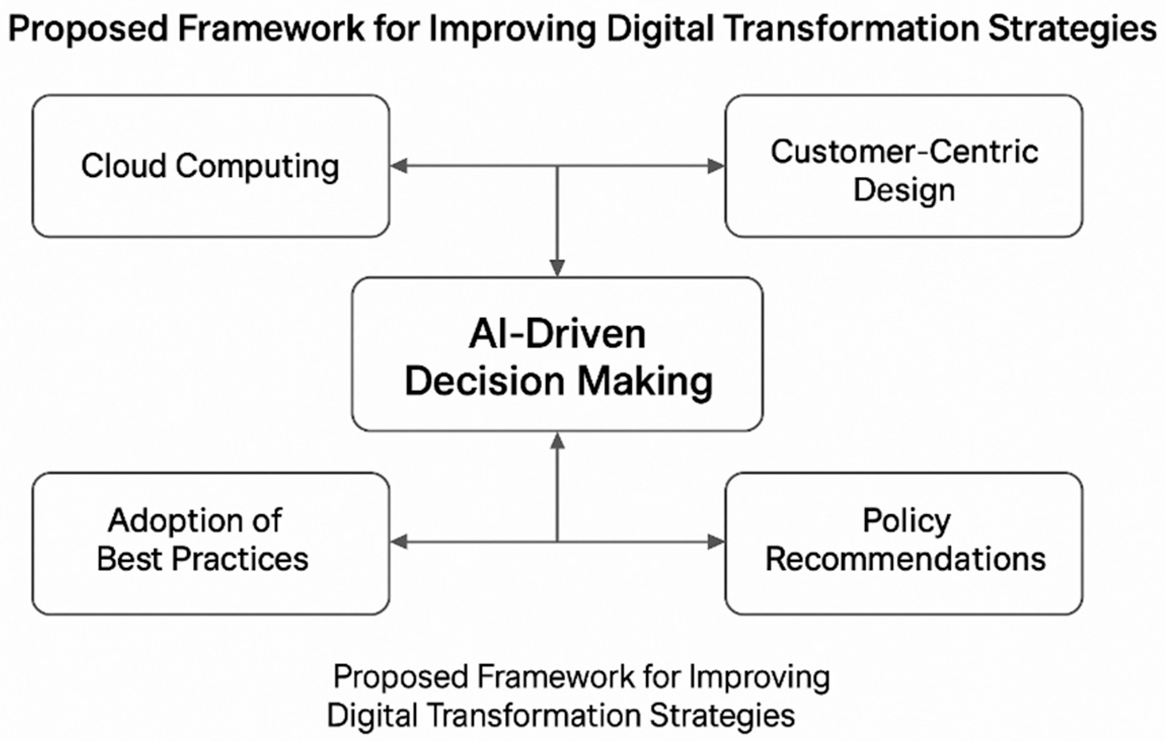 Jrfm 18 00710 g002 Jrfm 18 00710 g002