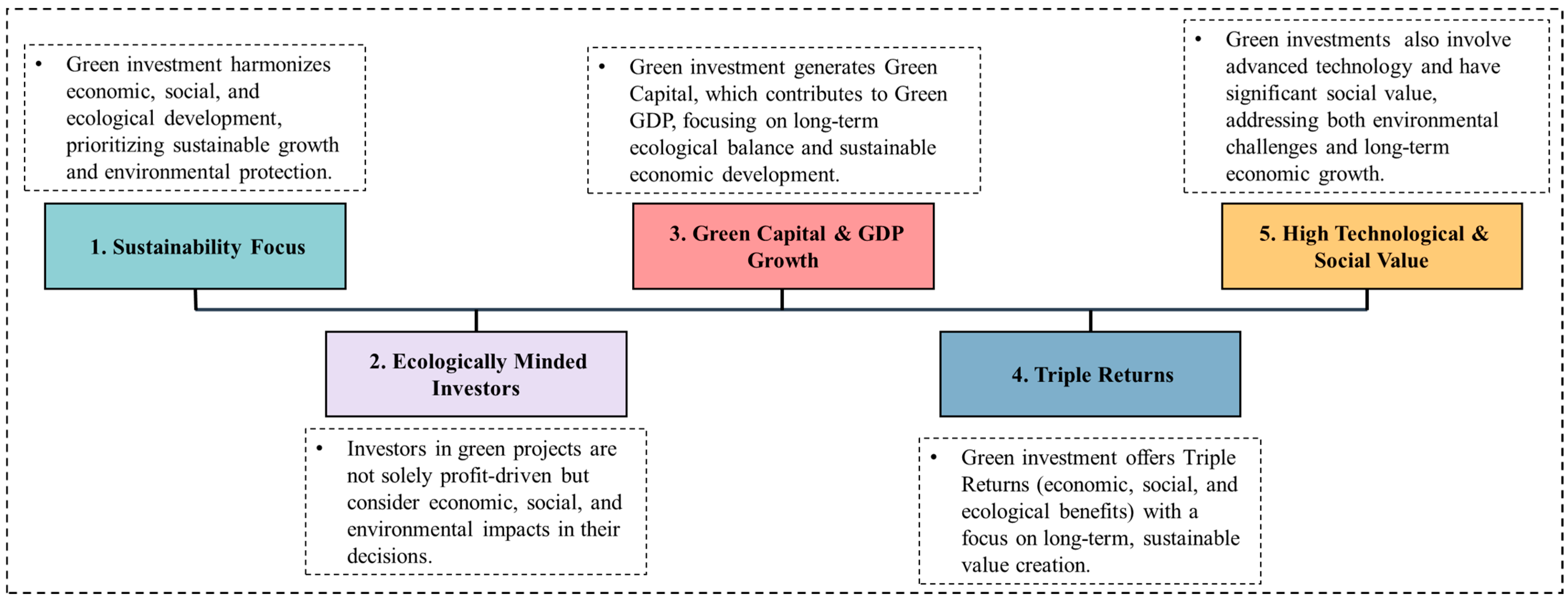 Jrfm 18 00715 g001 Jrfm 18 00715 g001