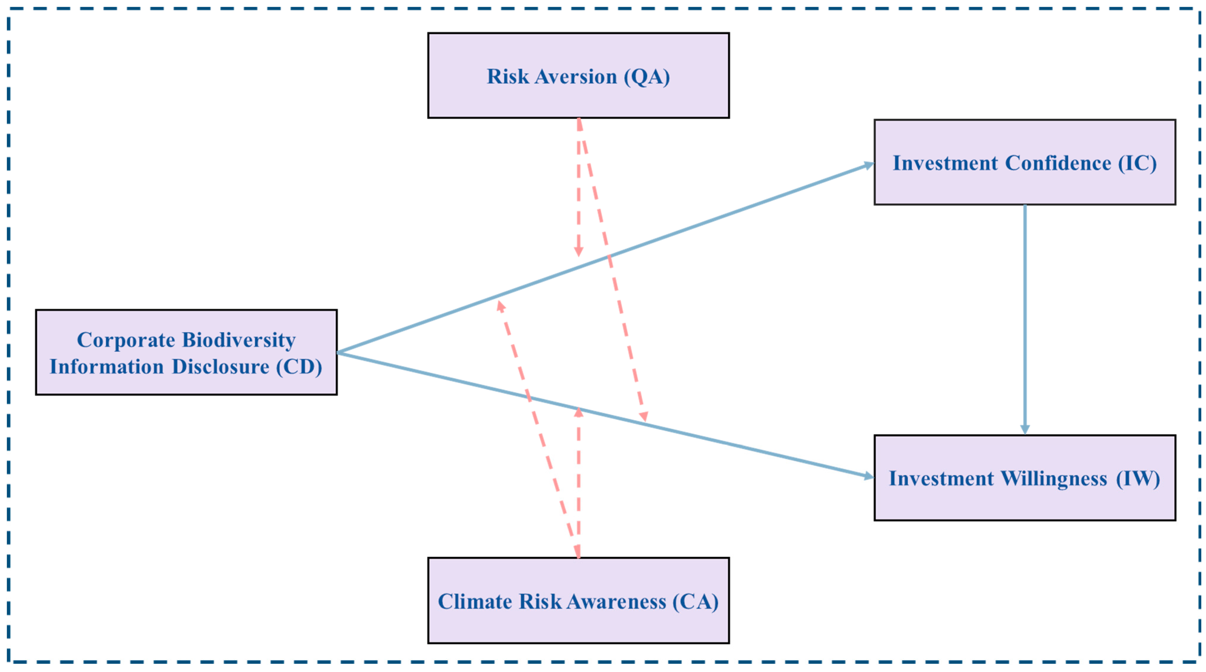 Jrfm 18 00715 g002 Jrfm 18 00715 g002