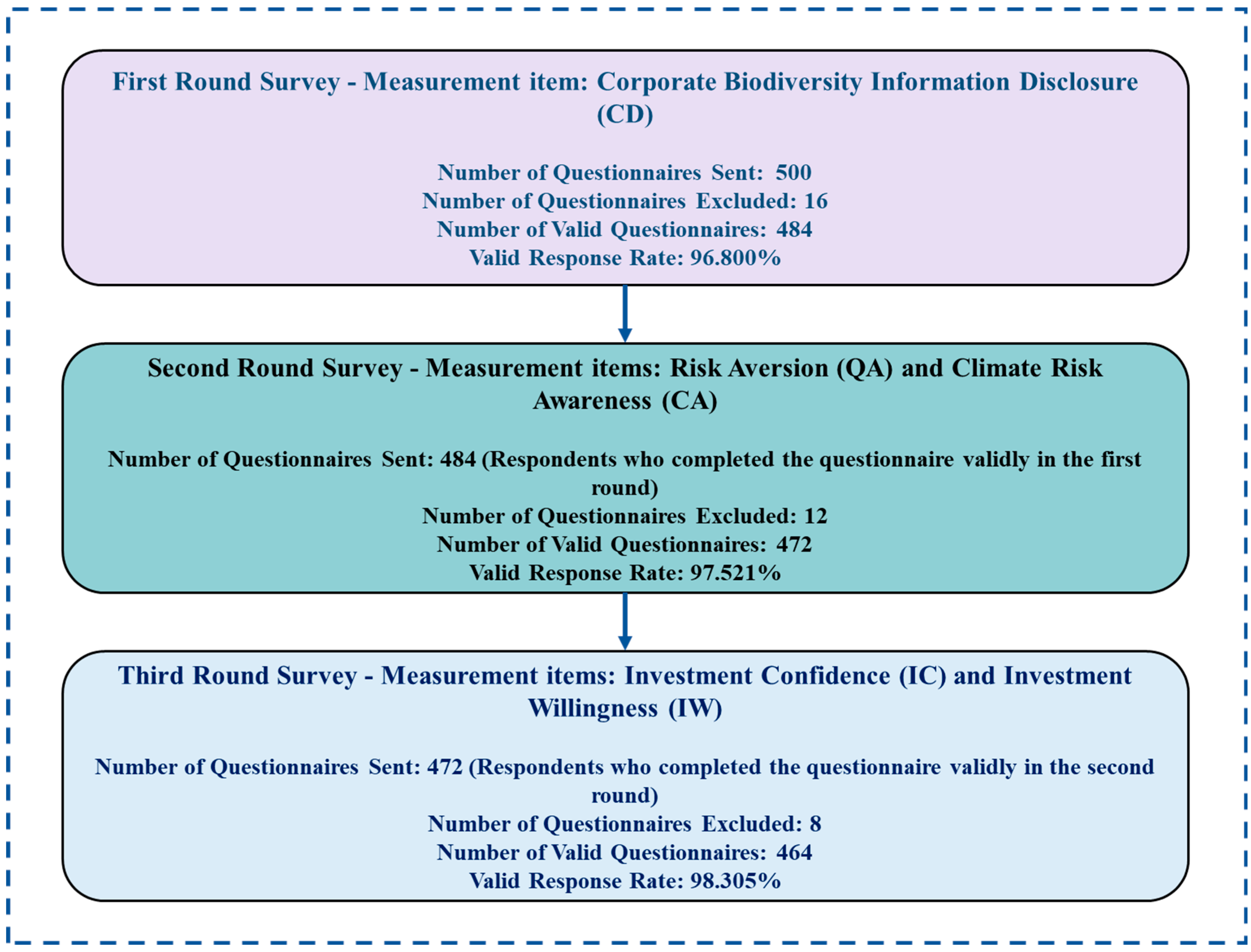 Jrfm 18 00715 g003 Jrfm 18 00715 g003