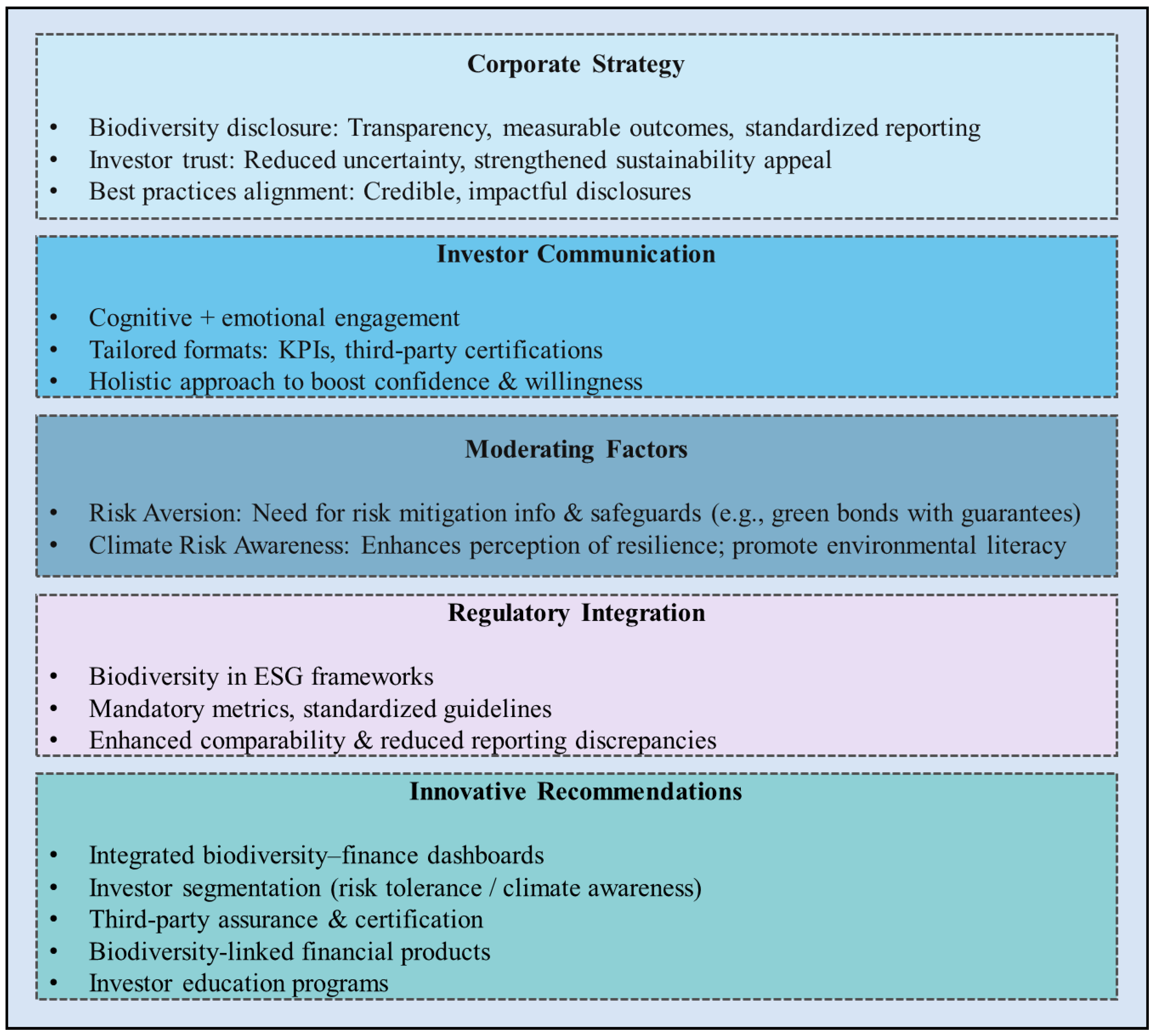 Jrfm 18 00715 g004 Jrfm 18 00715 g004
