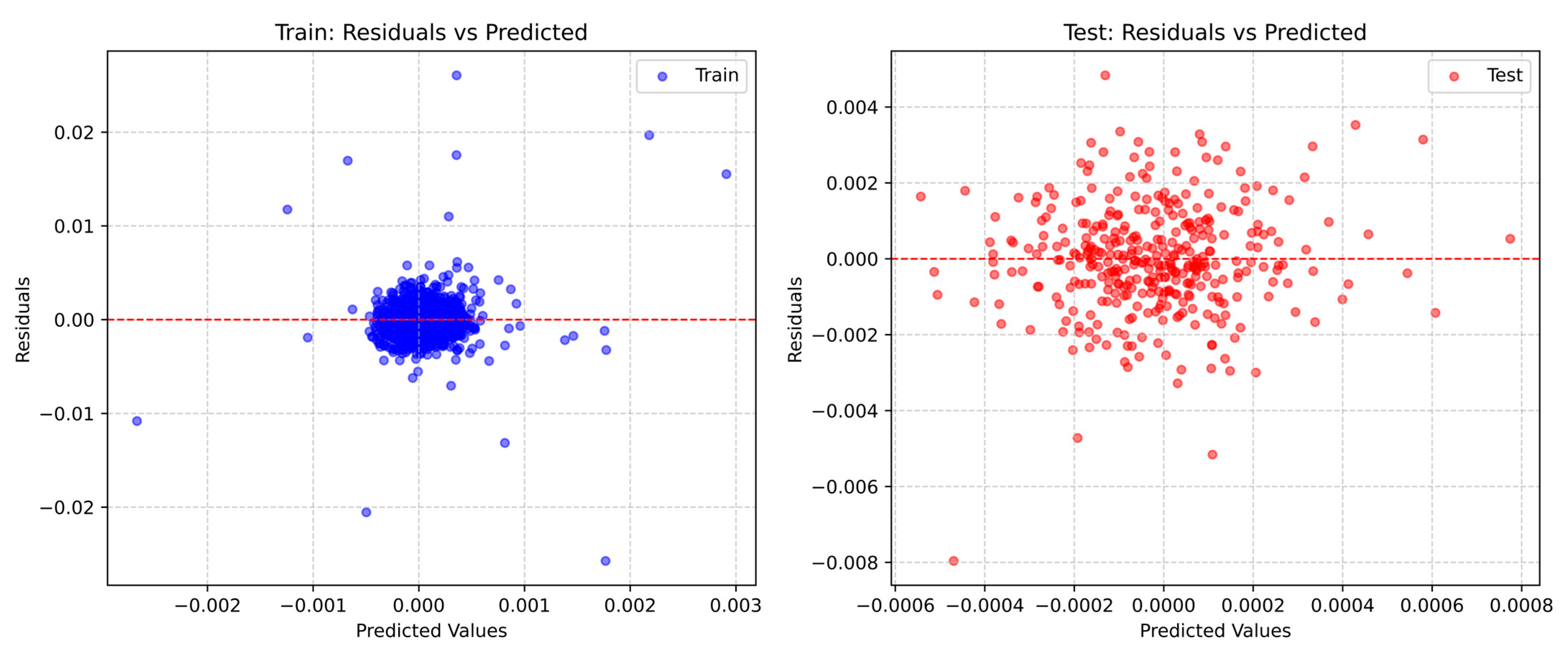 Greenium Examples Deep Learning for the Greenium: Evidence from Green Bonds, Risk ...