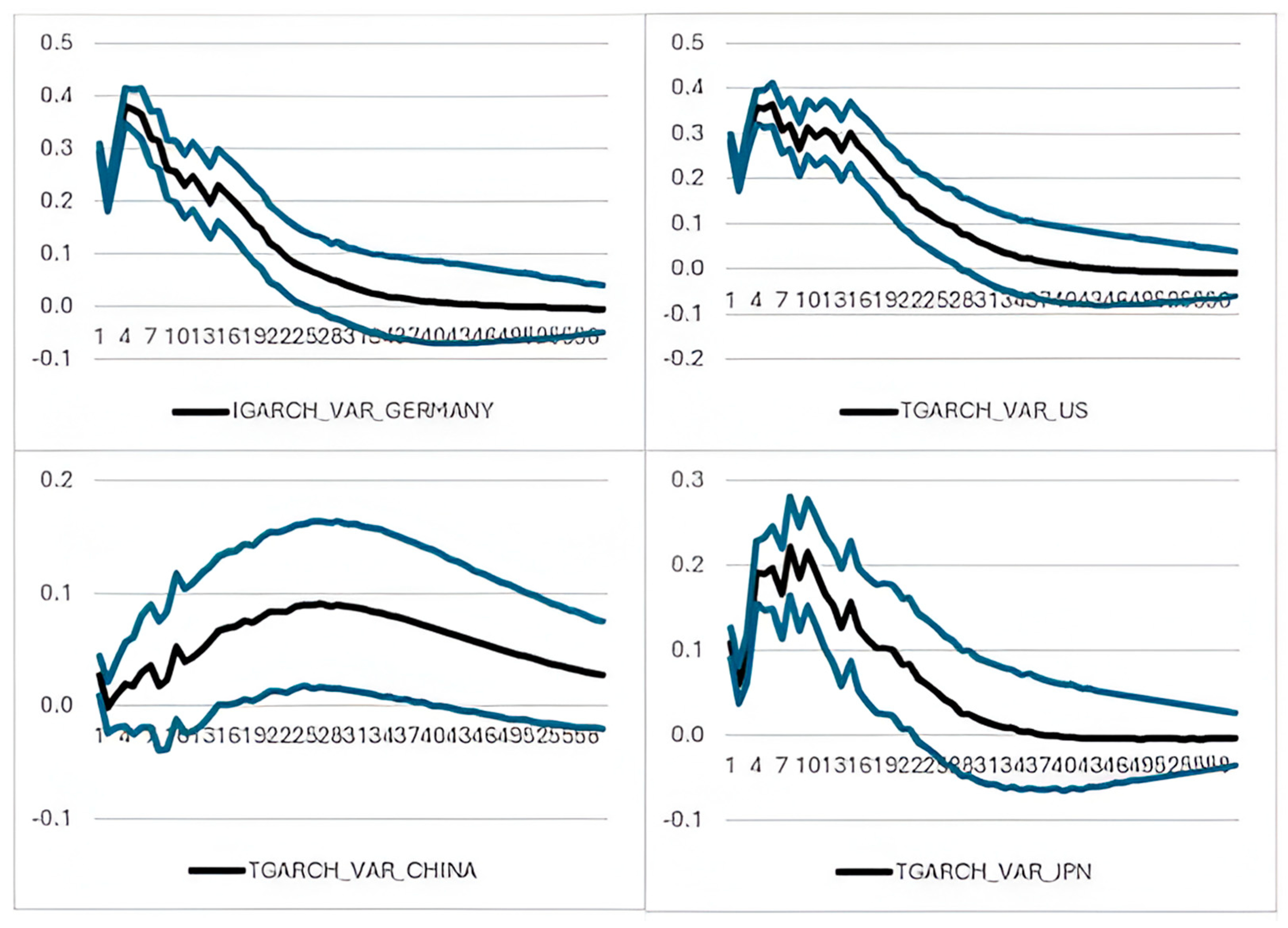 Measuring the Spillover Effects from the Stock Market Volatility in ...