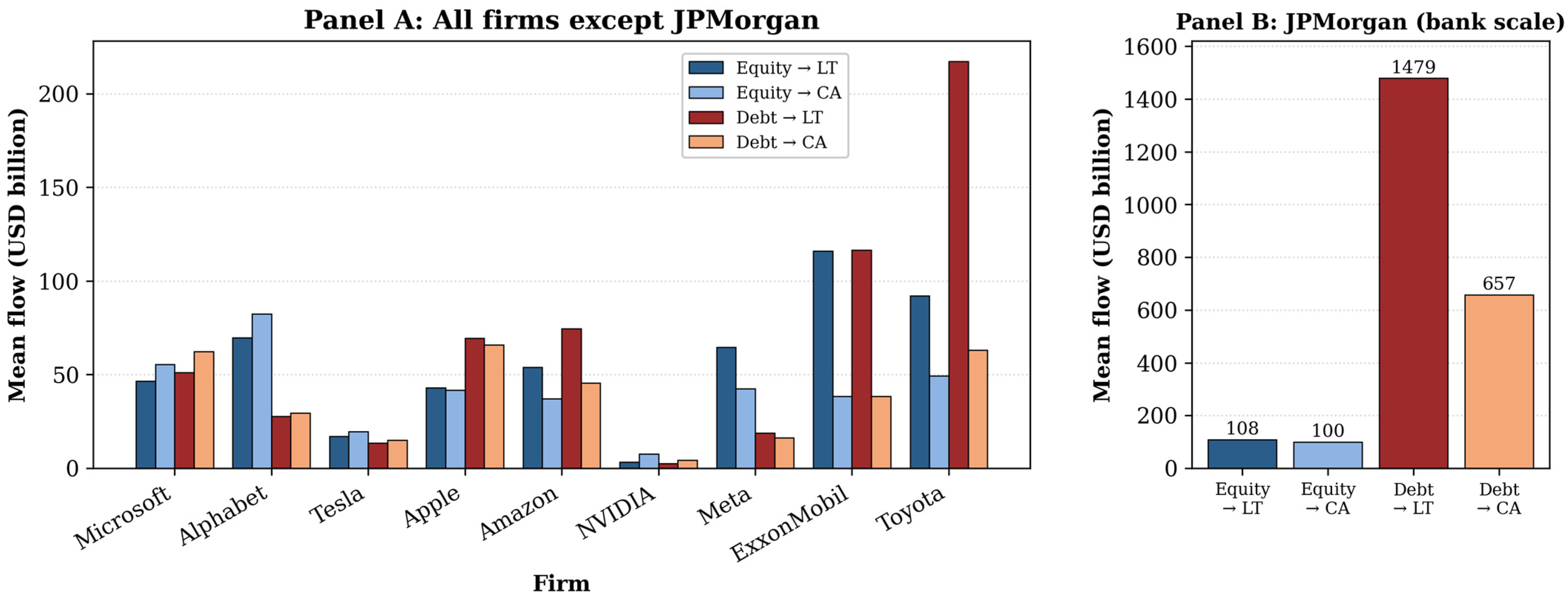 Jrfm 19 00439 g002 Jrfm 19 00439 g002