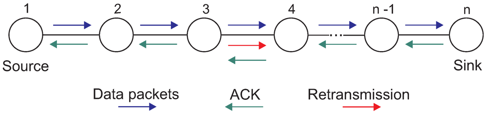 Jsan 01 00003 g001 1024