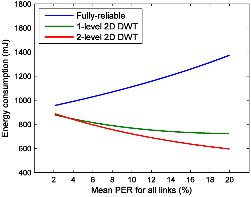 Jsan 01 00003 g008 1024