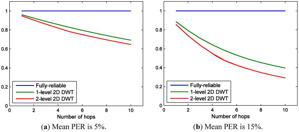 Jsan 01 00003 g011 1024