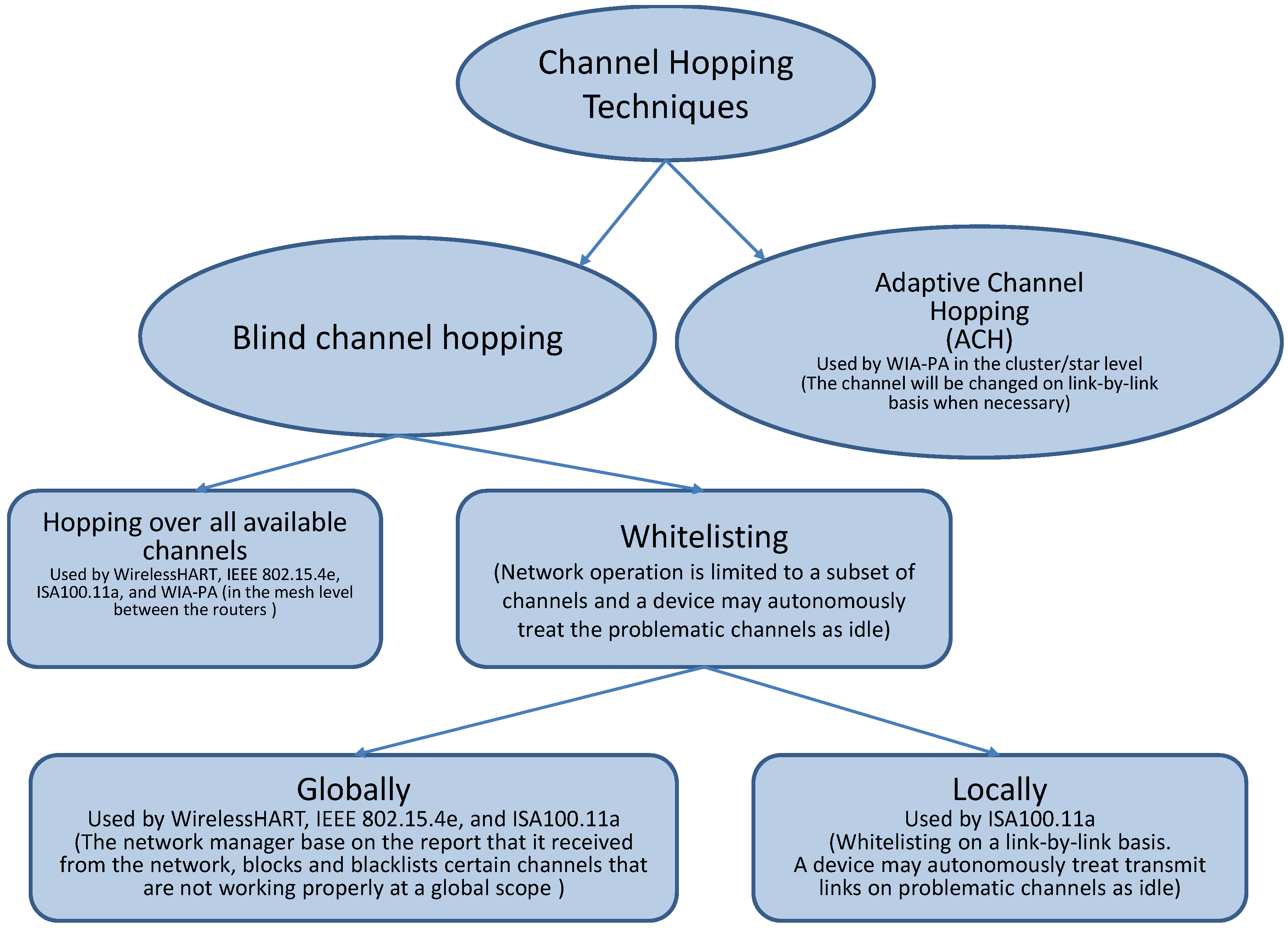 Jsan 01 00123 g003 1024