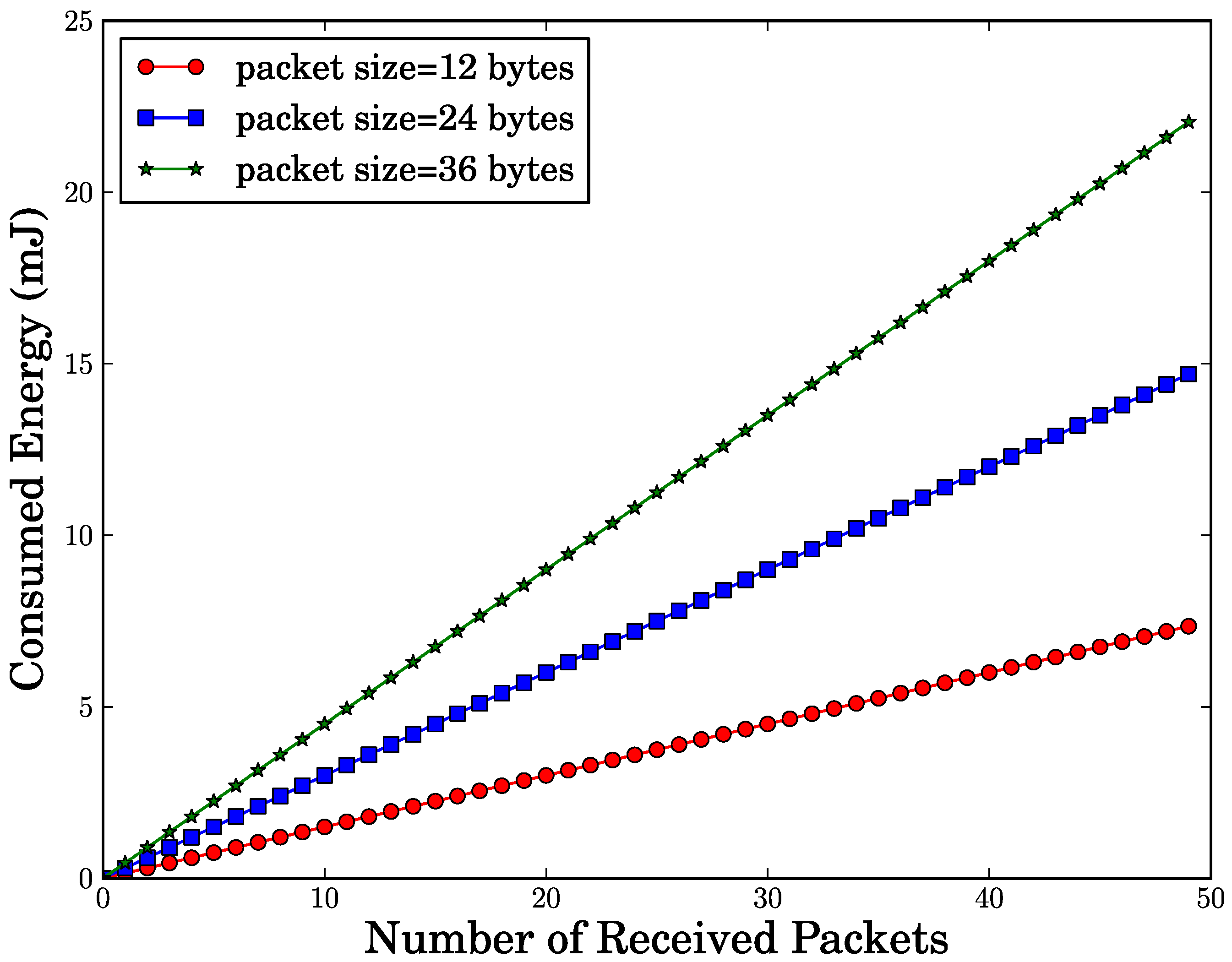 Jsan 01 00153 g002 1024