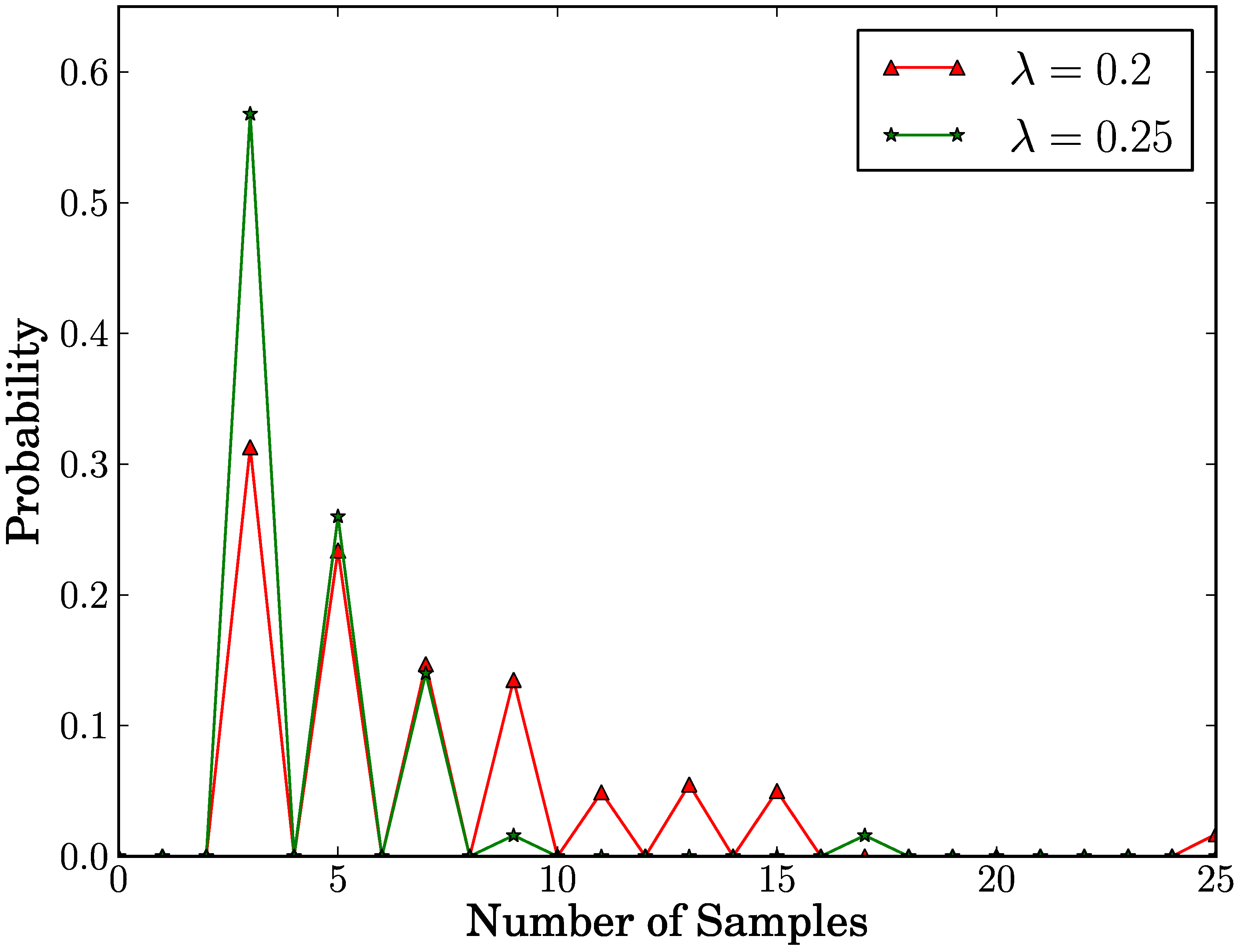 Jsan 01 00153 g005 1024