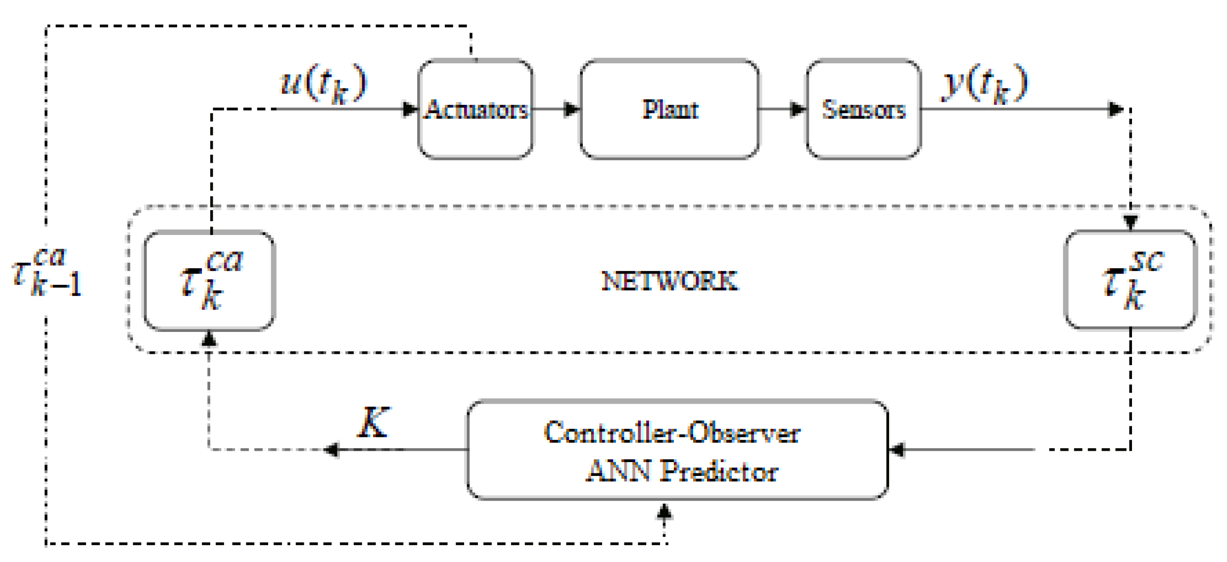 Jsan 01 00299 g001 1024