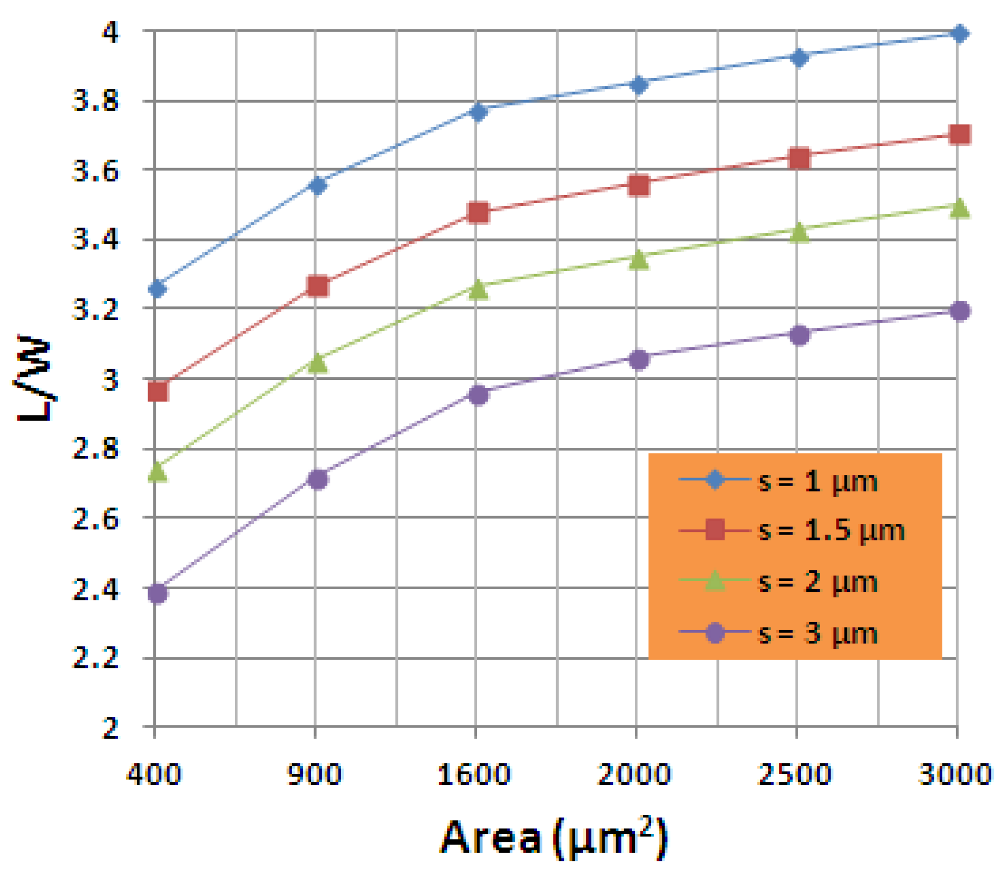 Jsan 02 00085 g003 1024