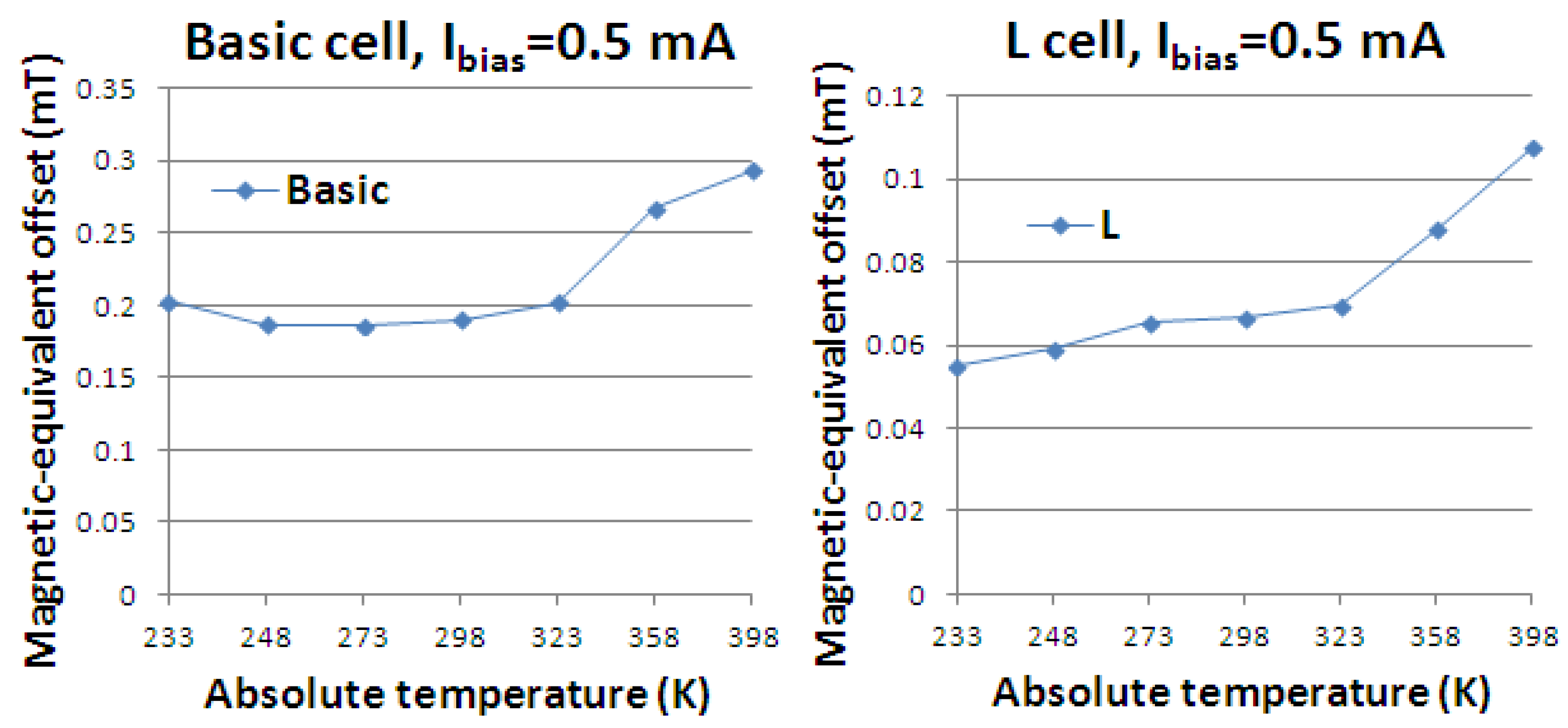 Jsan 02 00085 g005 1024