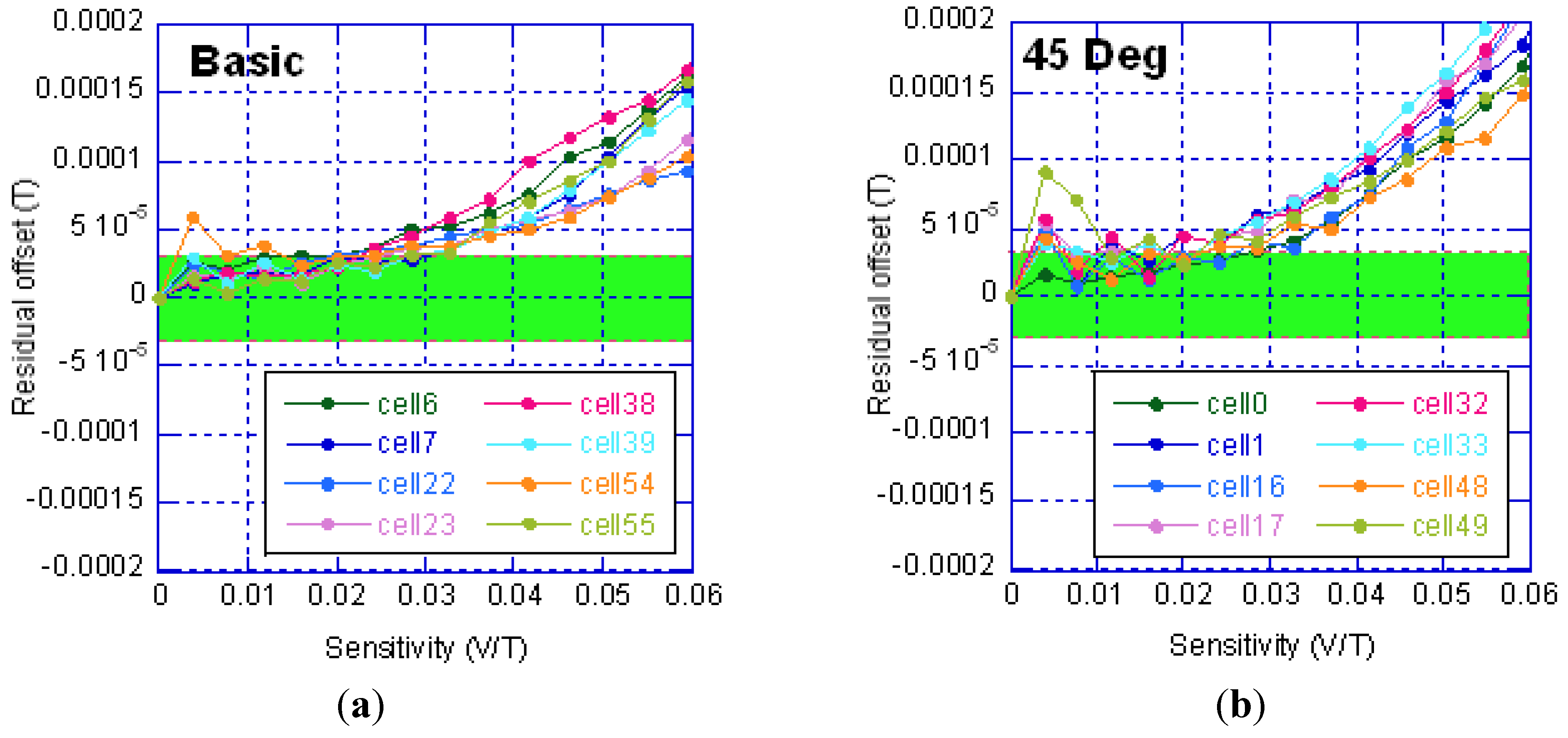 Jsan 02 00085 g009 1024