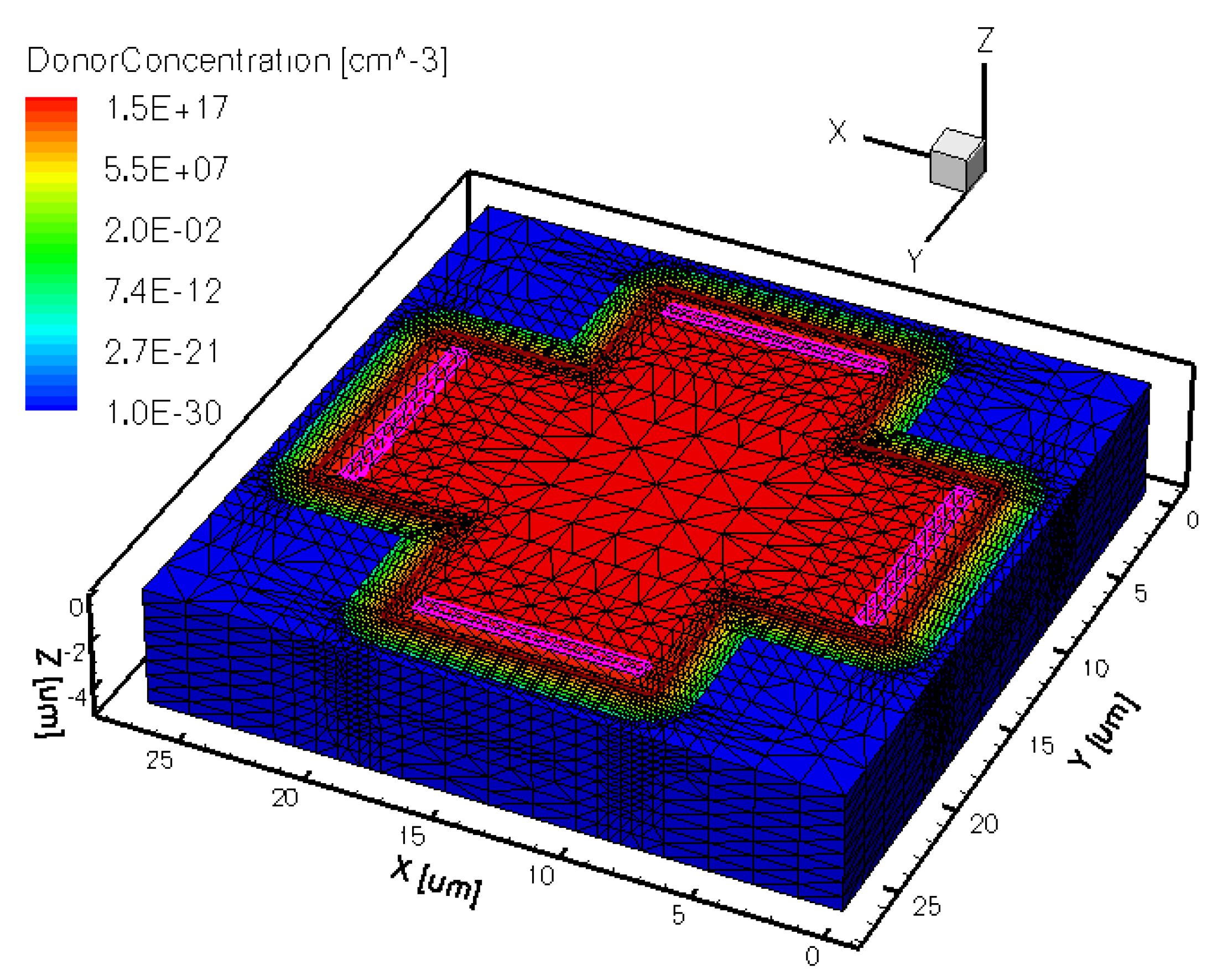 JSAN Free FullText Hall Effect Sensors Design, Integration and