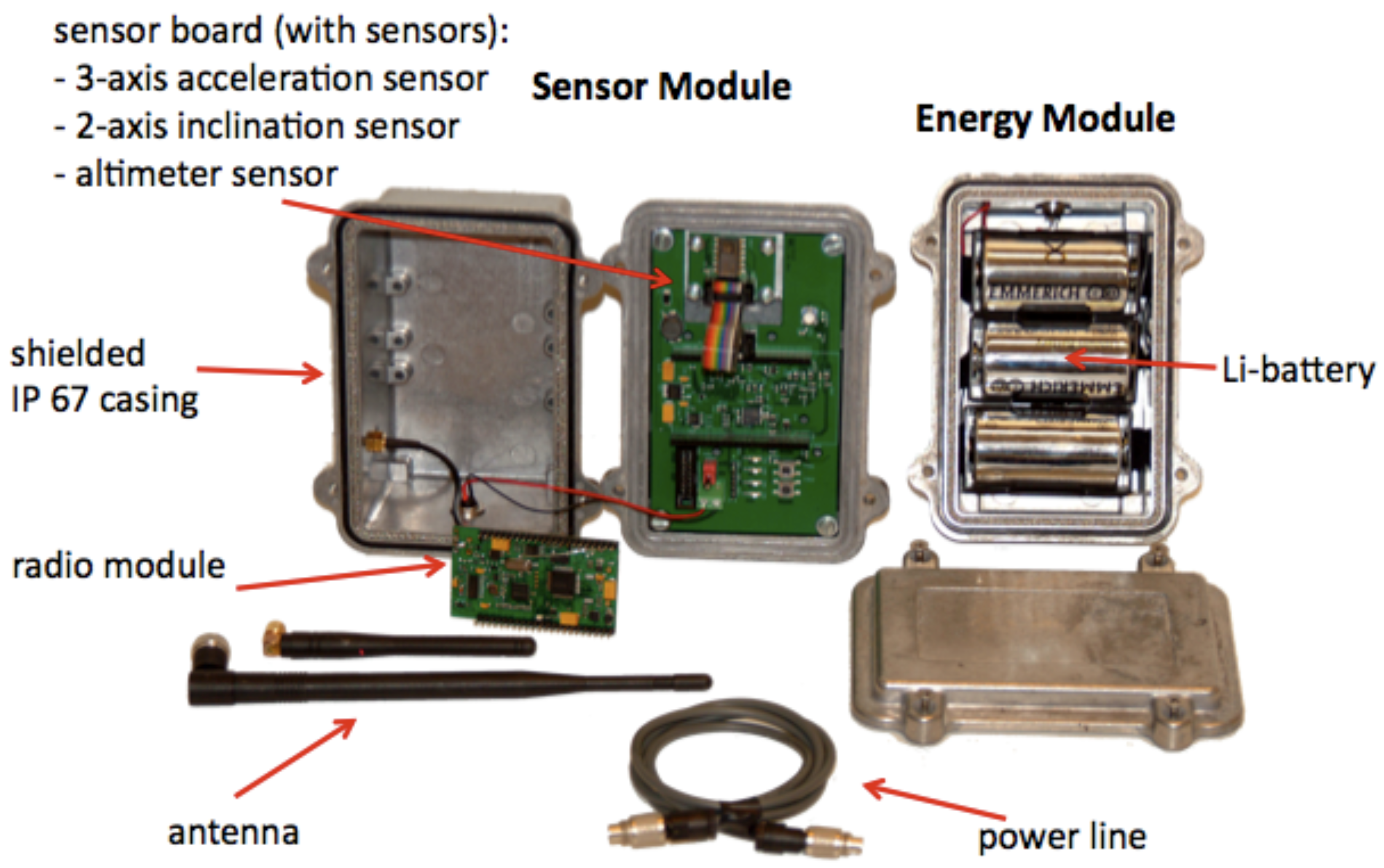 Jsan 02 00156 g001 1024