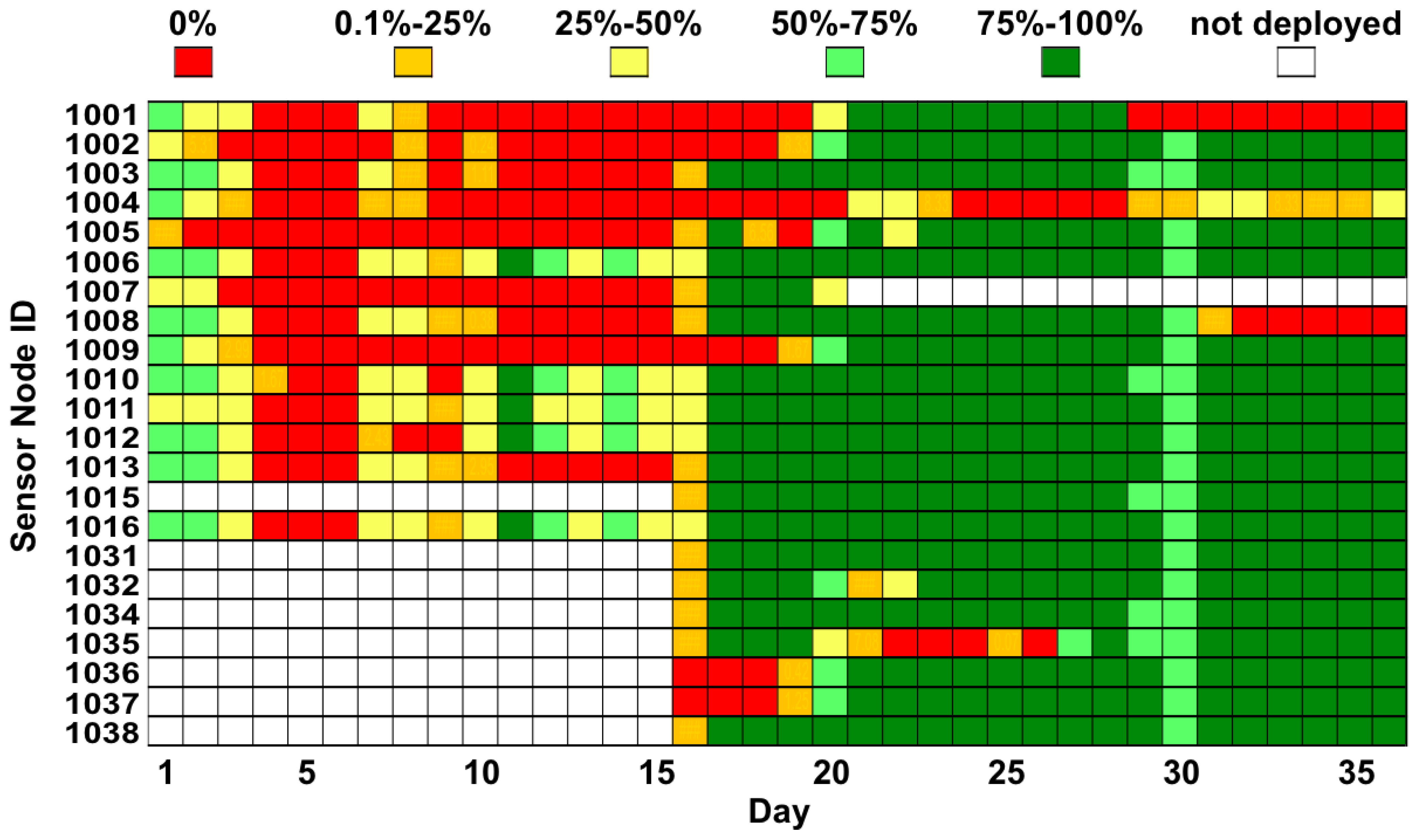 Jsan 02 00156 g007 1024