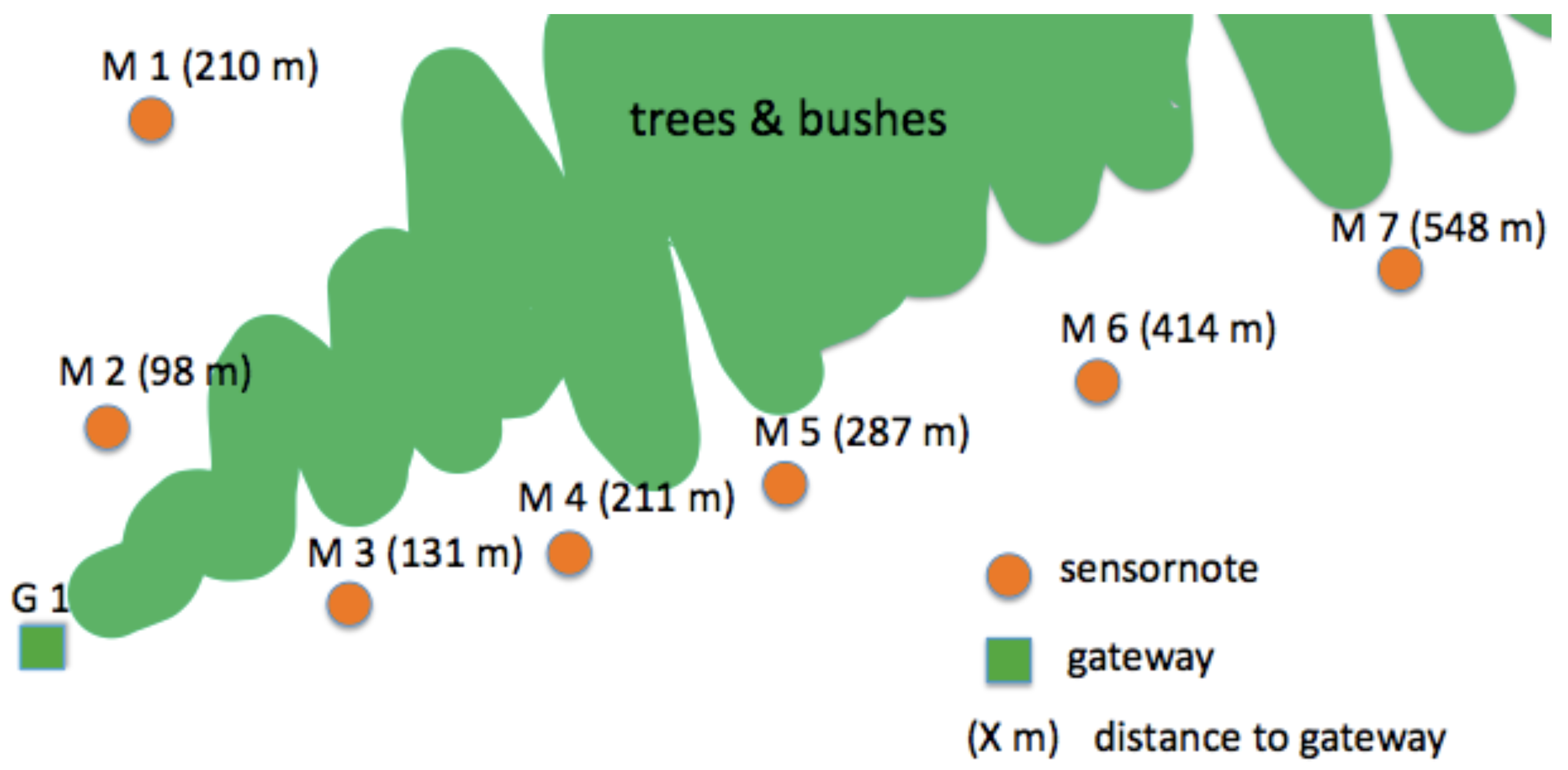 Jsan 02 00156 g008 1024