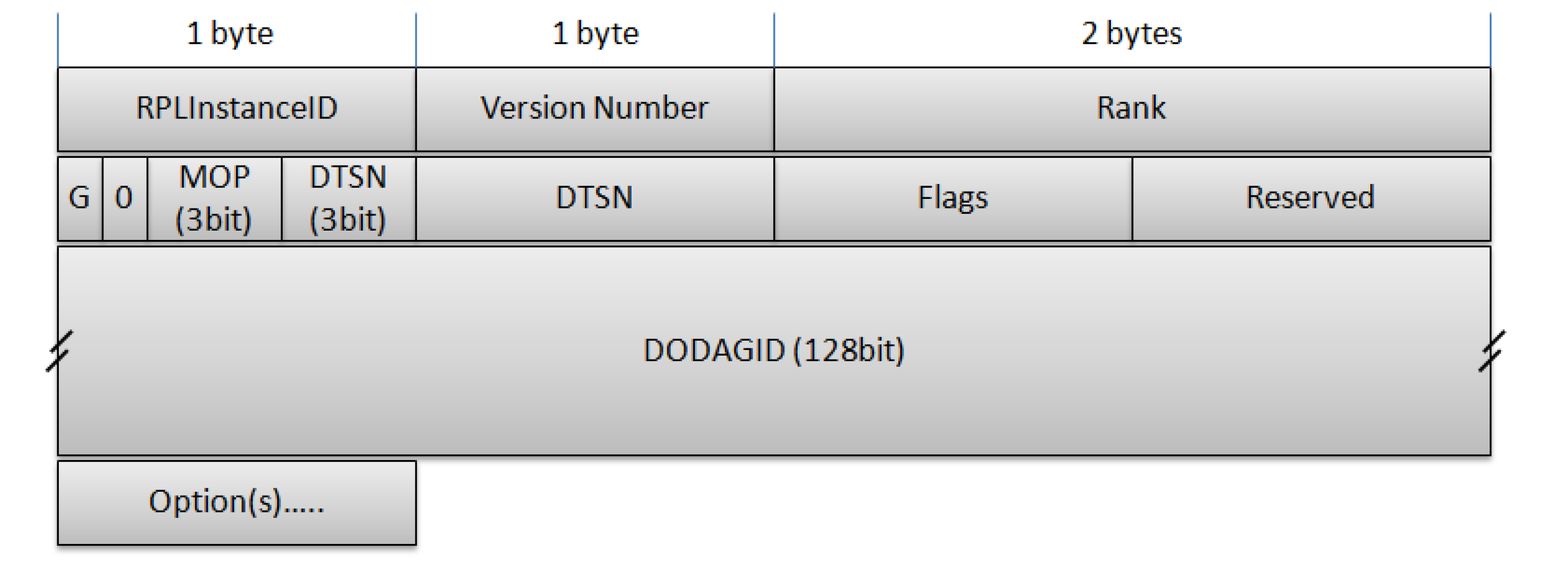 Jsan 02 00235 g011