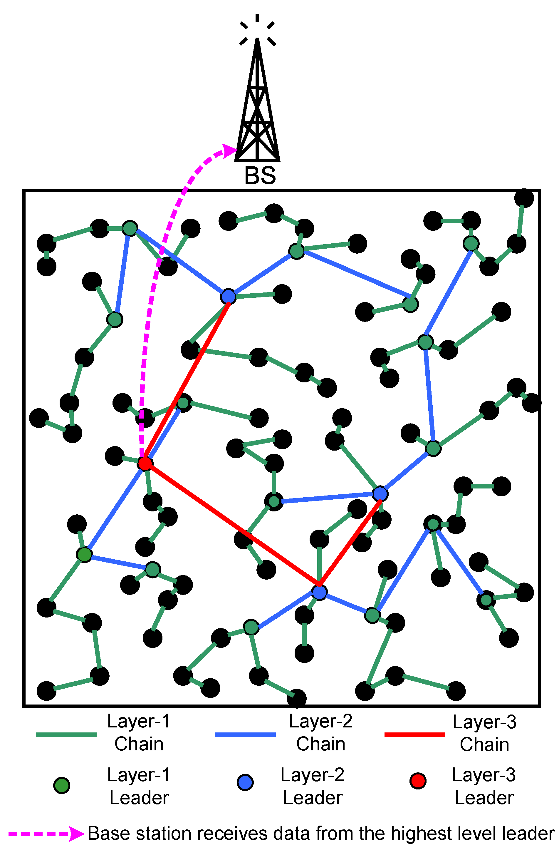 Jsan 02 00354 g016