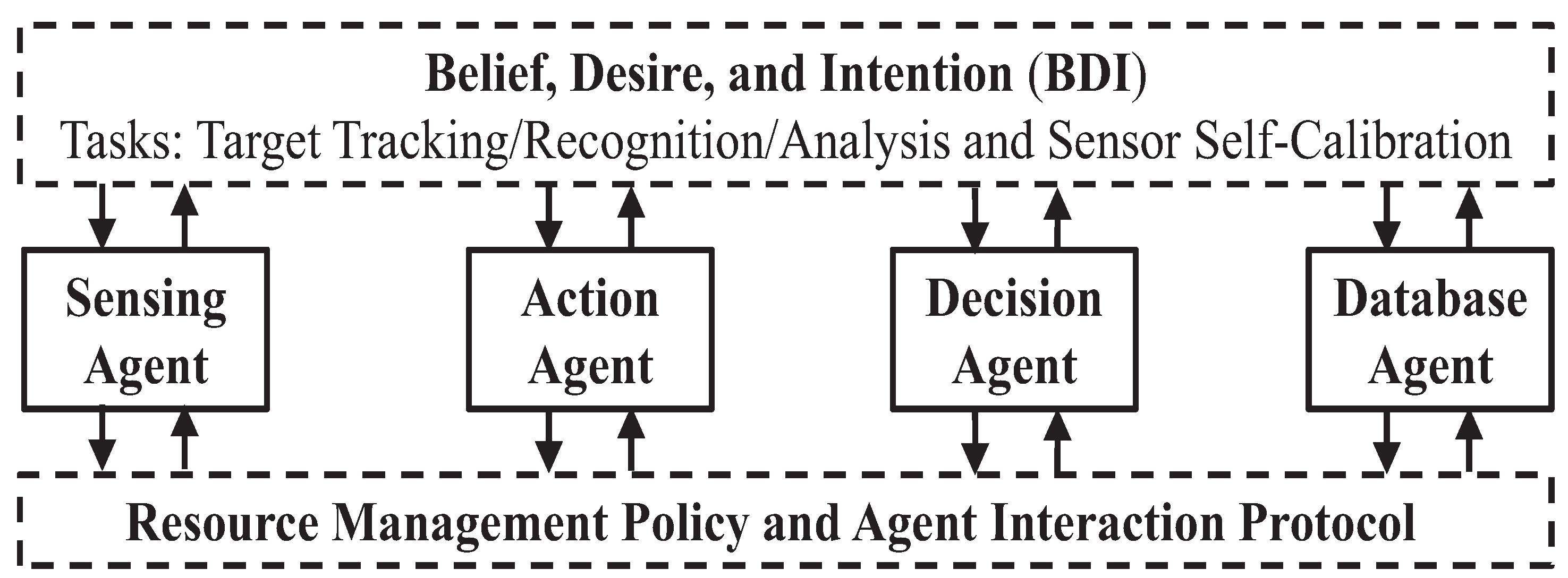 Jsan 02 00557 g003 1024