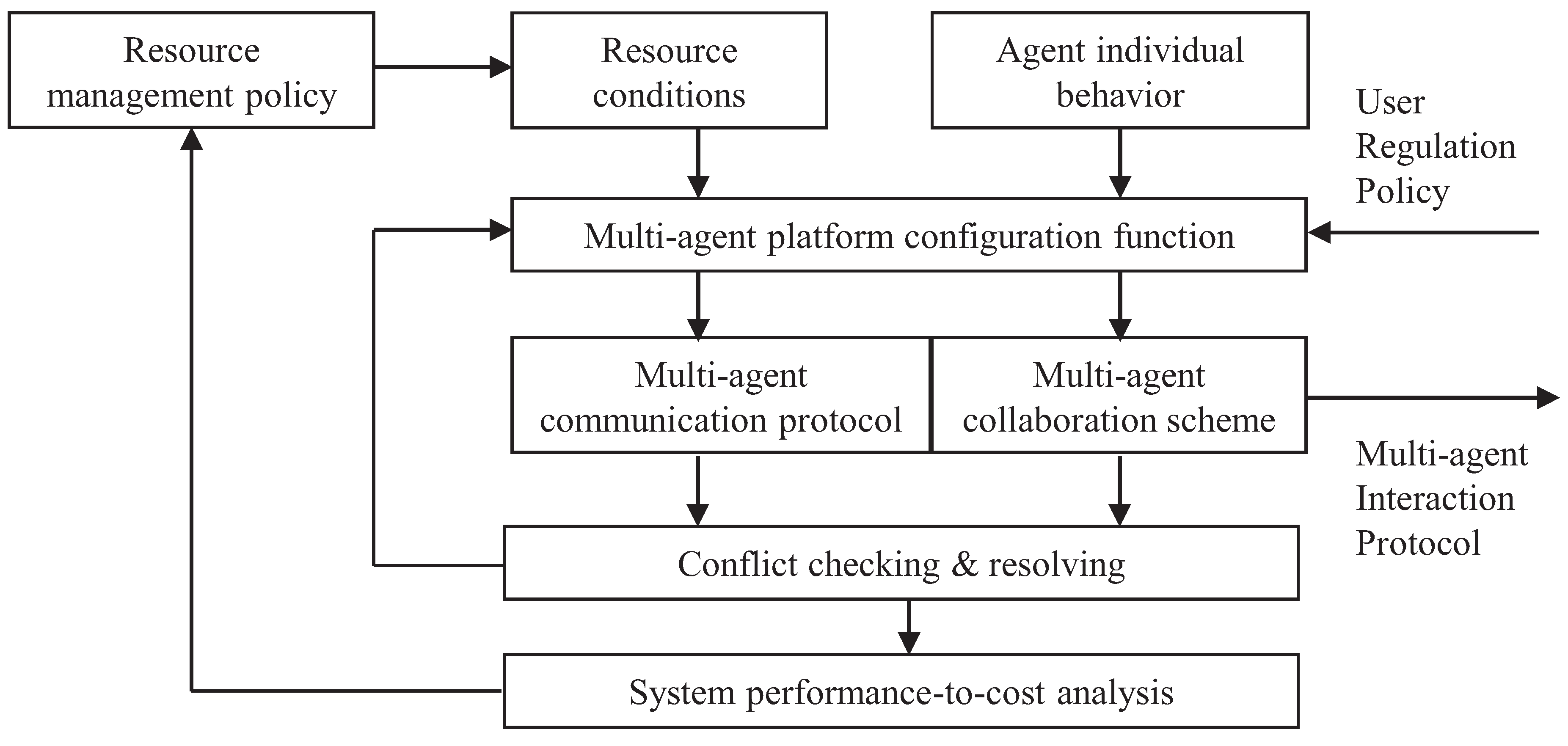 Jsan 02 00557 g006 1024