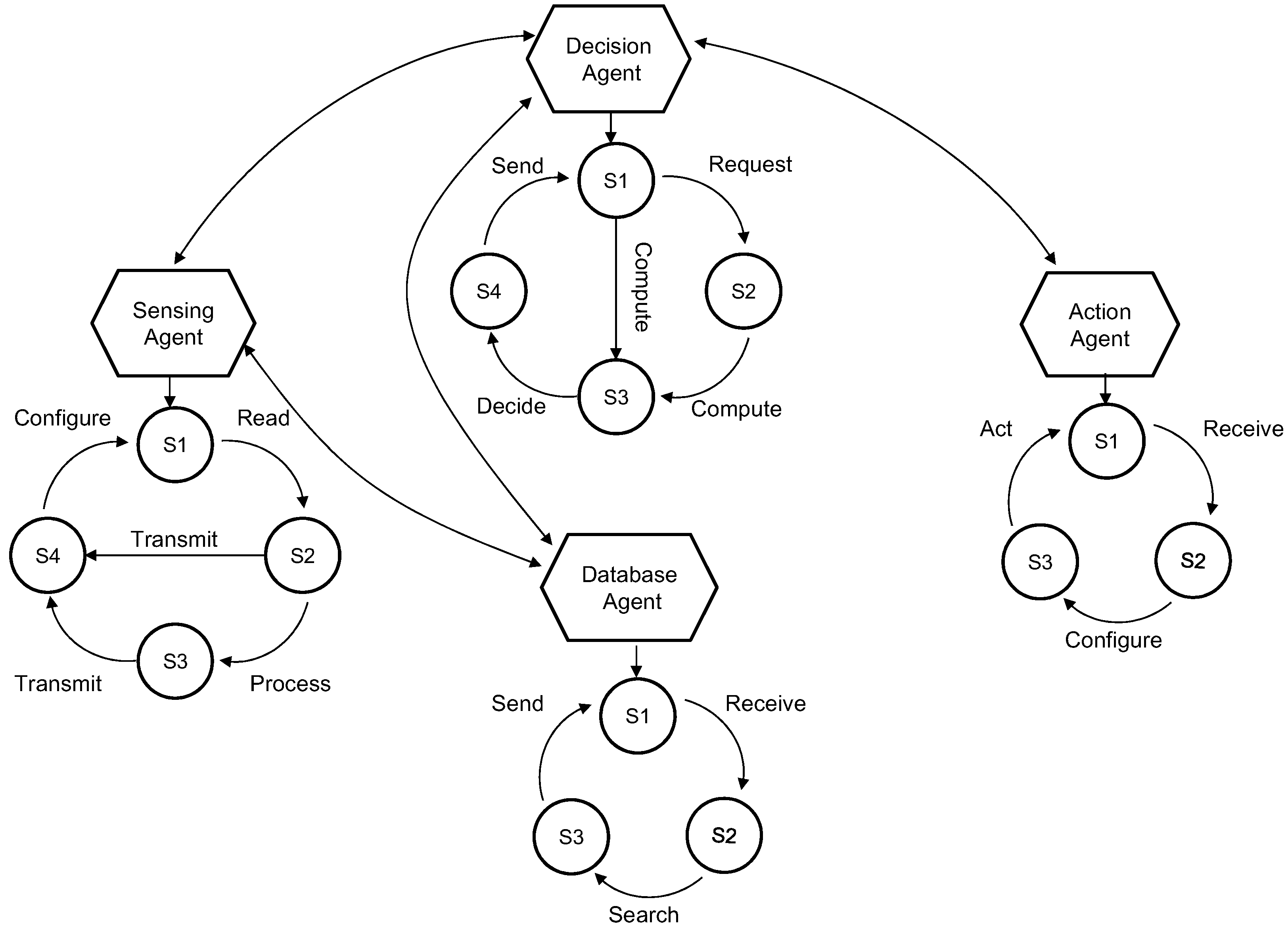 Jsan 02 00557 g007 1024
