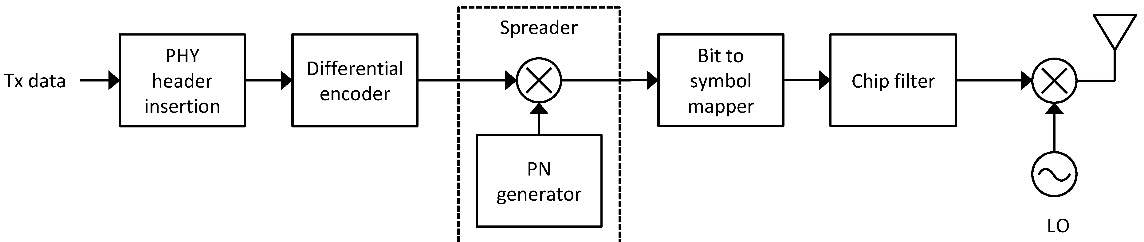 Jsan 02 00631 g006 1024