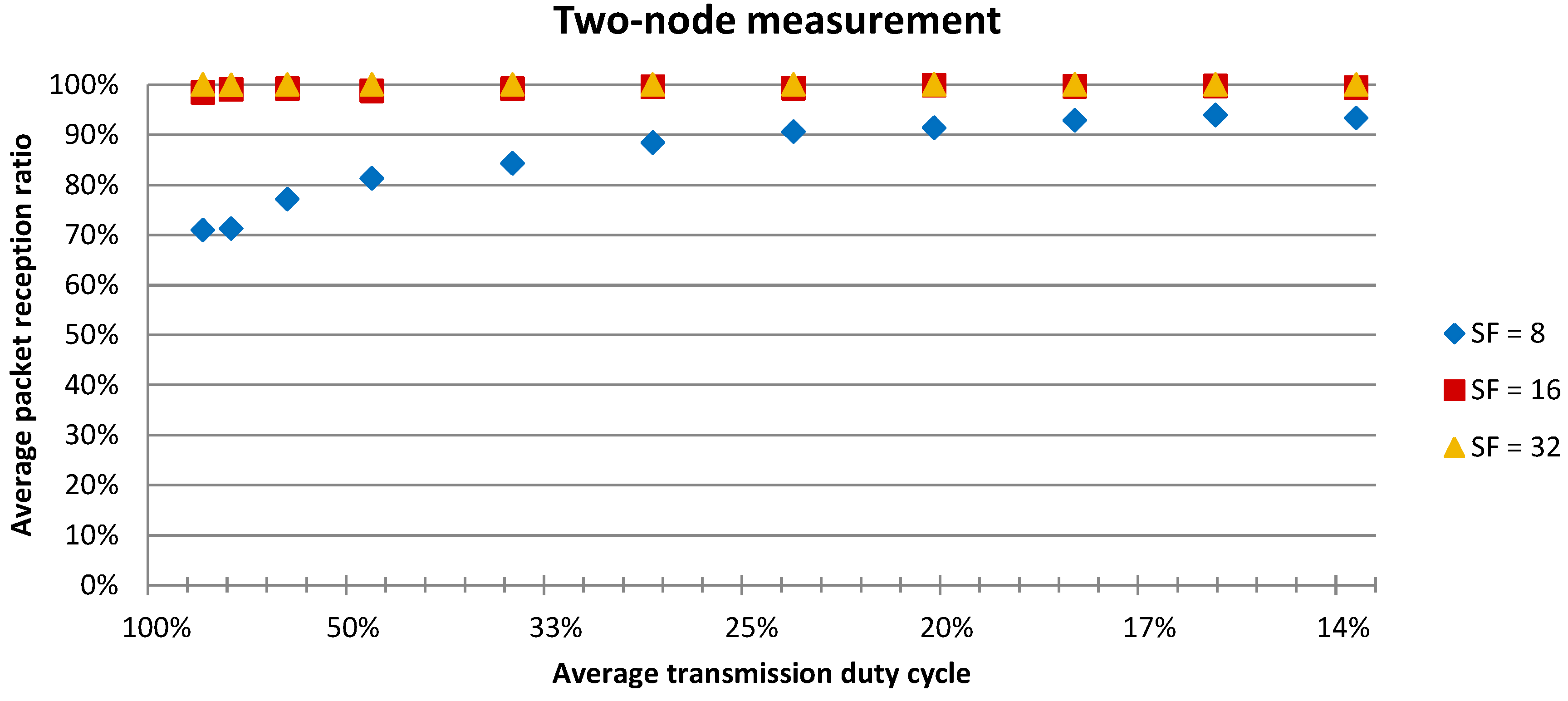 Jsan 02 00631 g011 1024