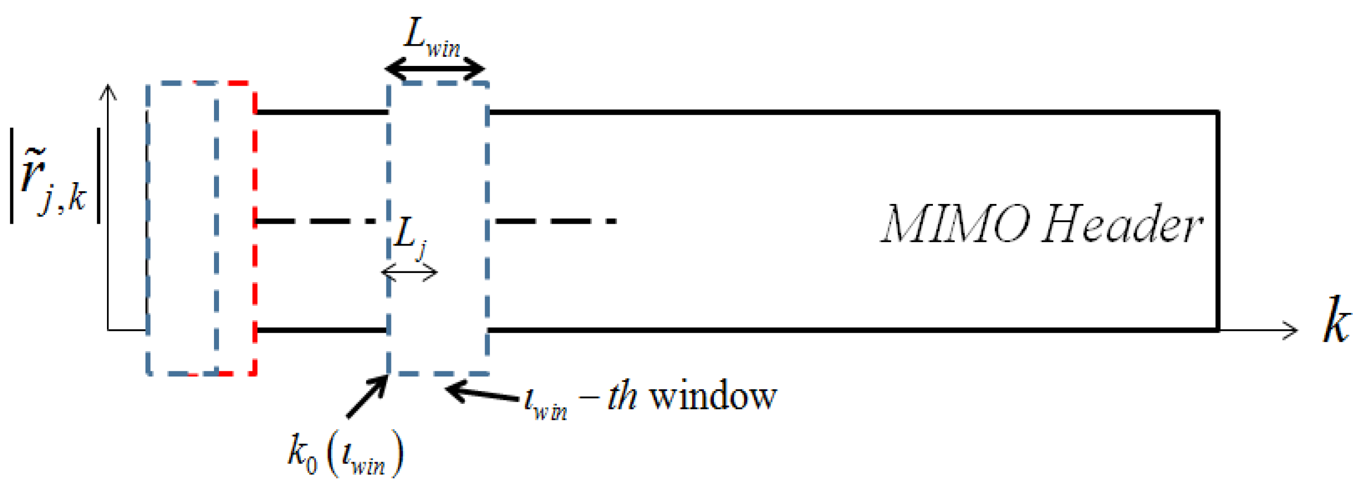 Jsan 02 00700 g002 1024