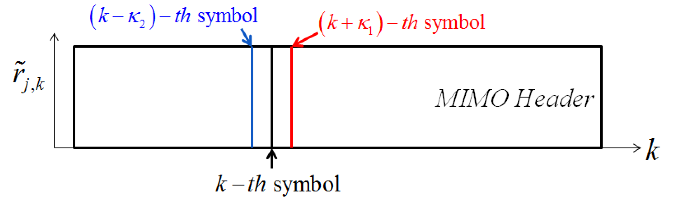 Jsan 02 00700 g003 1024