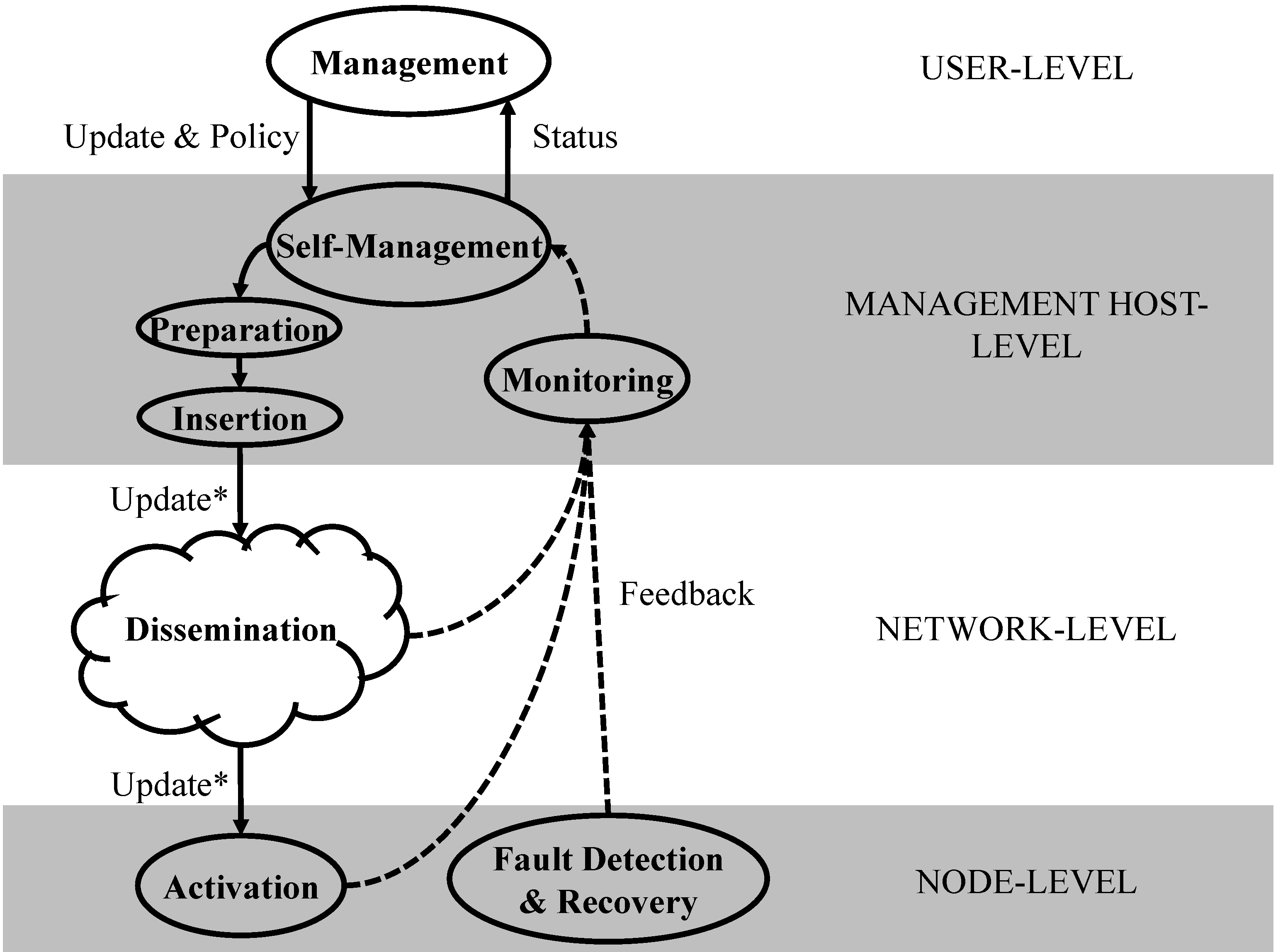 Jsan 02 00717 g001 1024