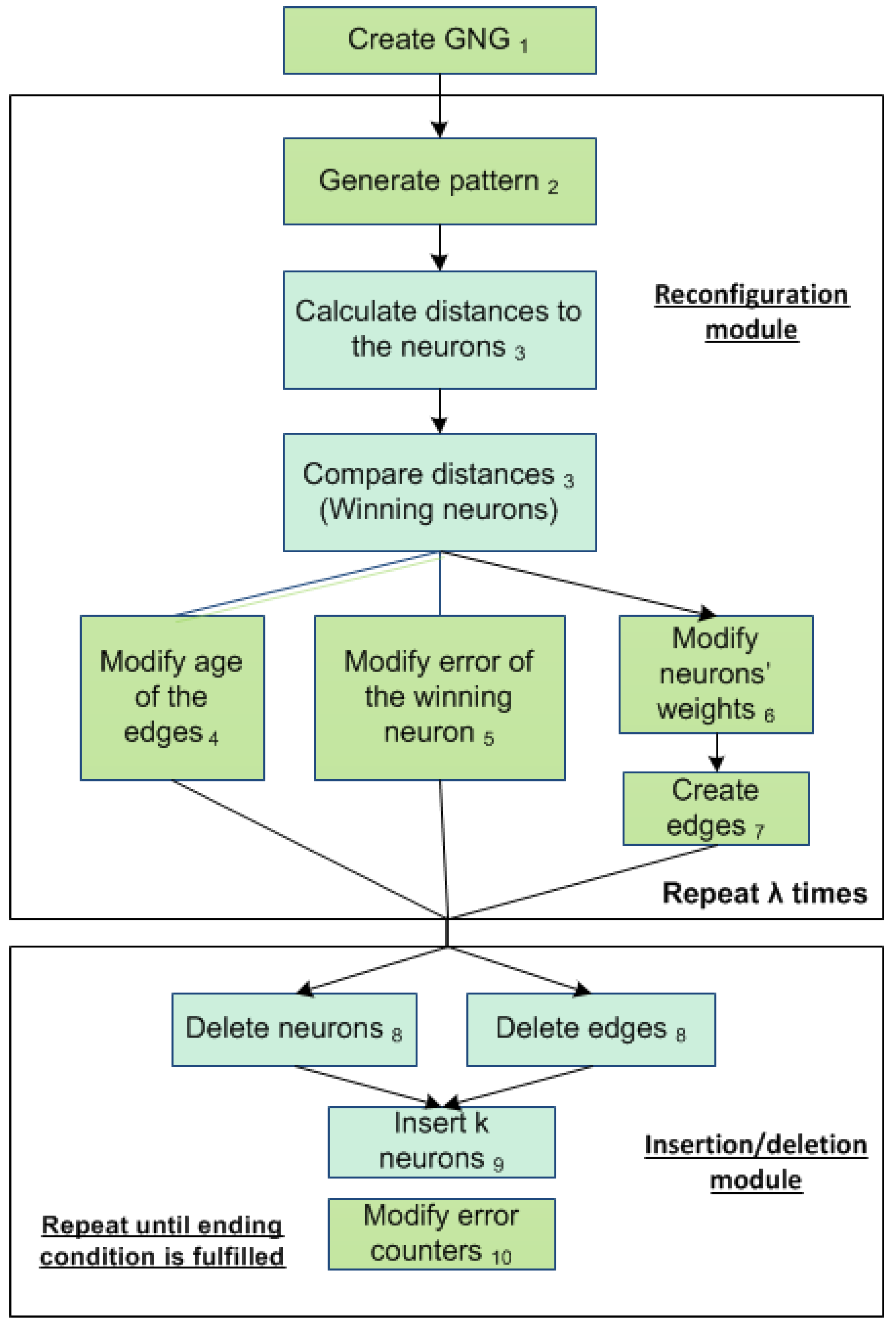 Jsan 03 00095 g002 1024