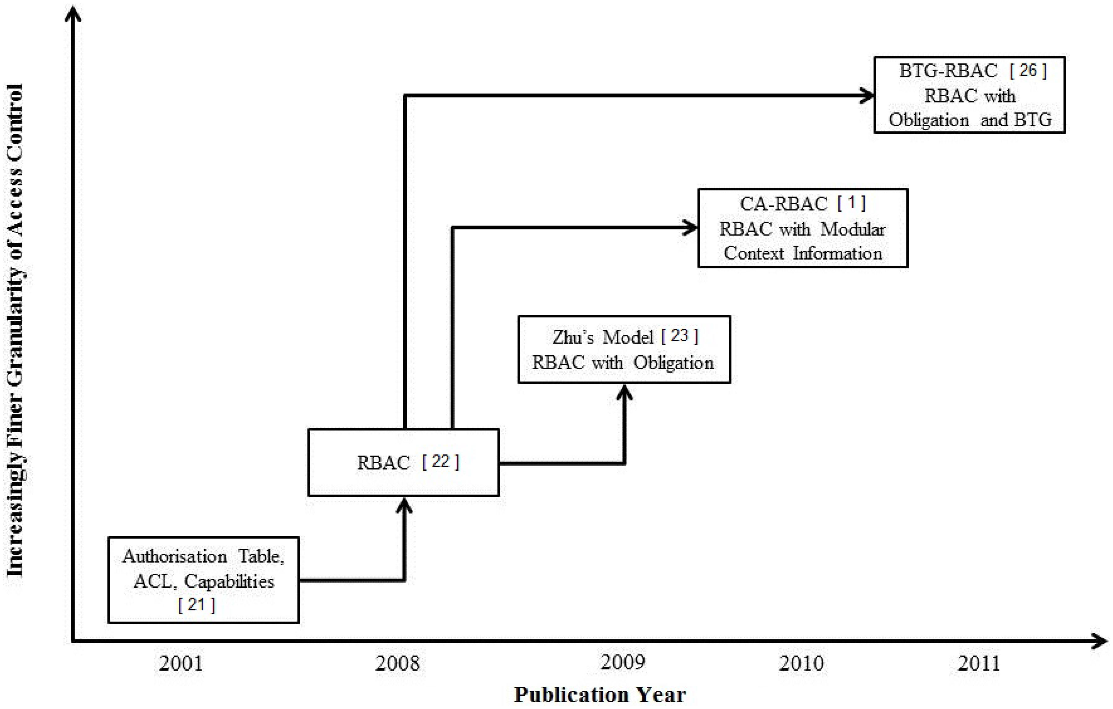 Jsan 03 00150 g003 1024