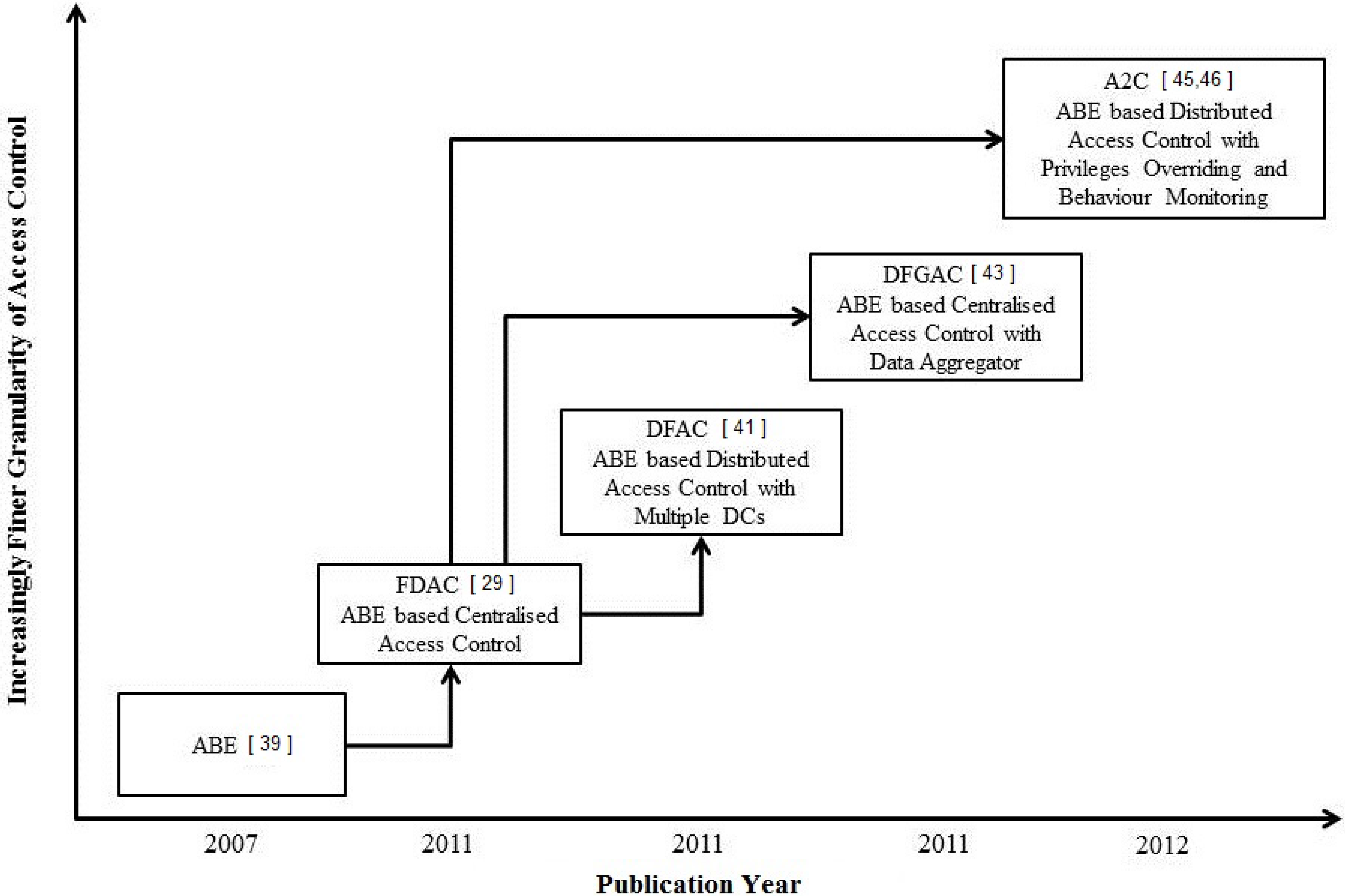 Jsan 03 00150 g004 1024