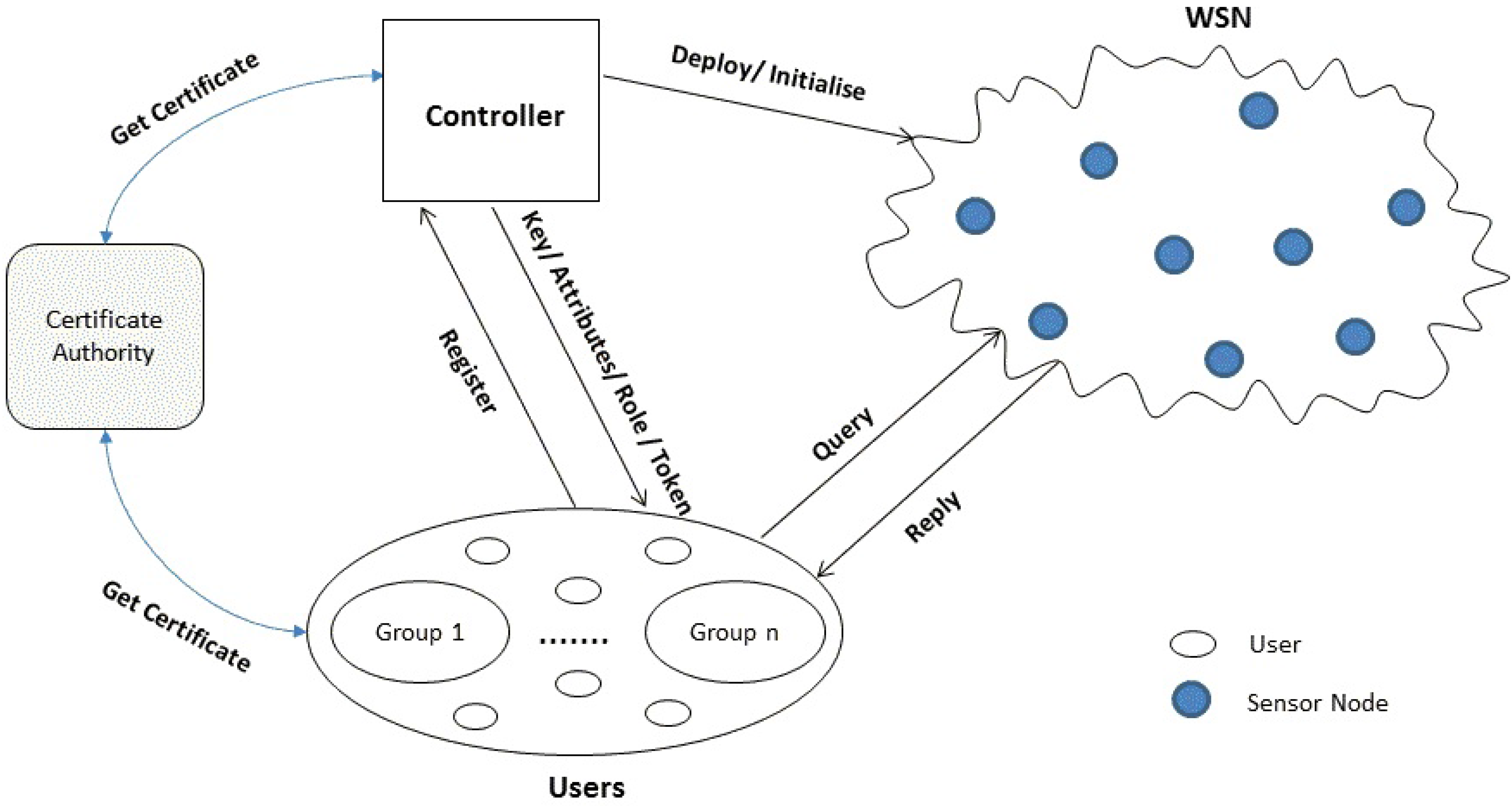 Jsan 03 00150 g005 1024