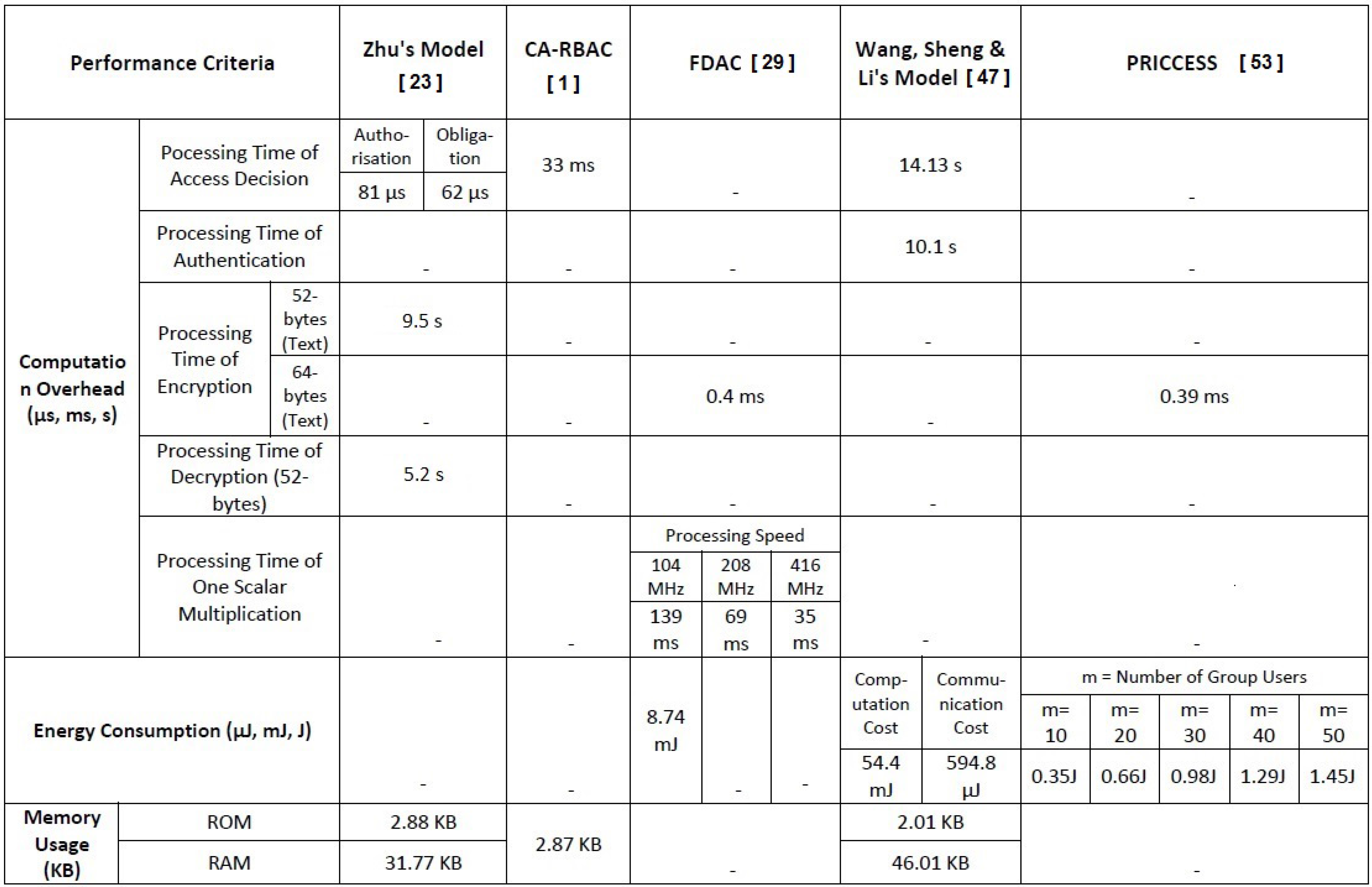 Jsan 03 00150 g008 1024