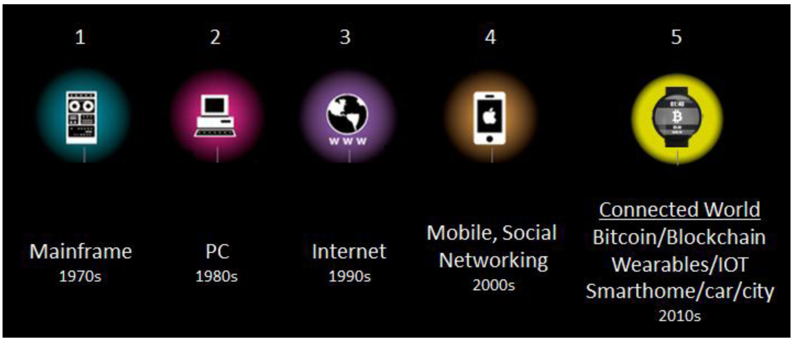 Mobile connect network. Парадигмы вычислений блокчейн. Mobile connection text.