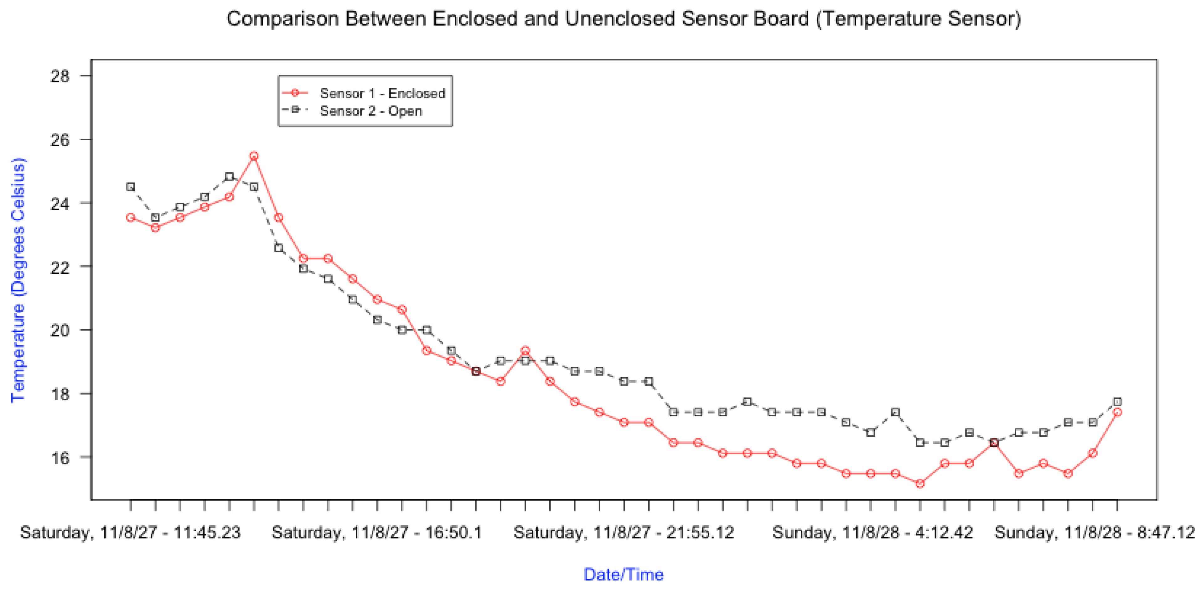 Jsan 04 00030 g011 1024