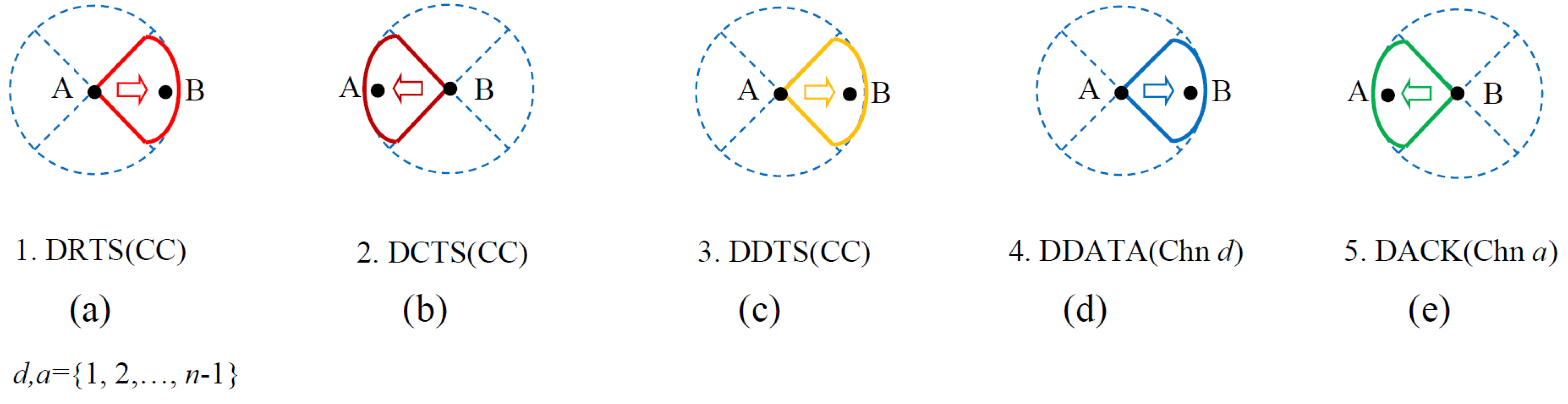 Jsan 04 00067 g060