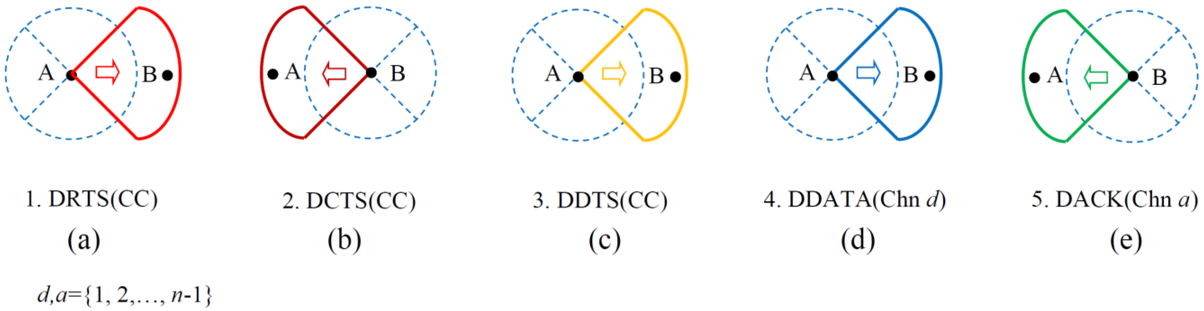 Jsan 04 00067 g061