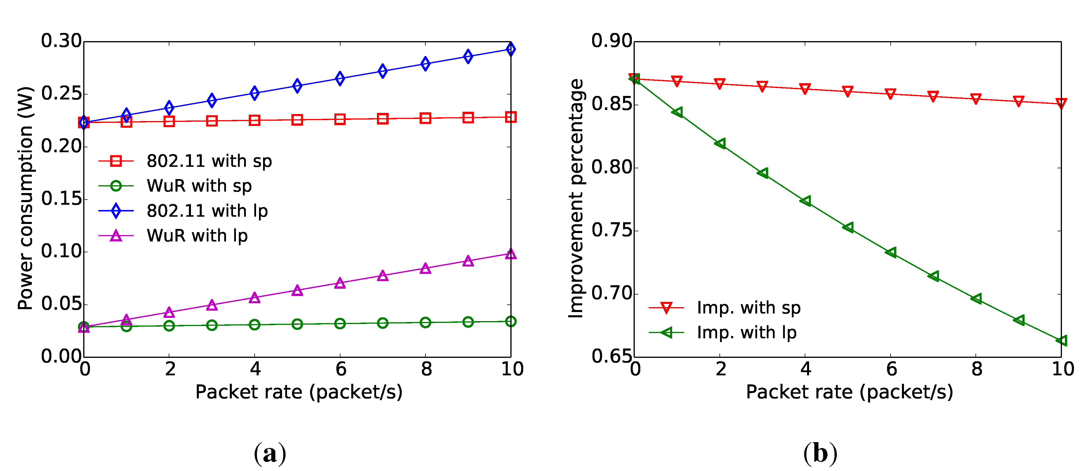 Jsan 04 00189 g007 1024