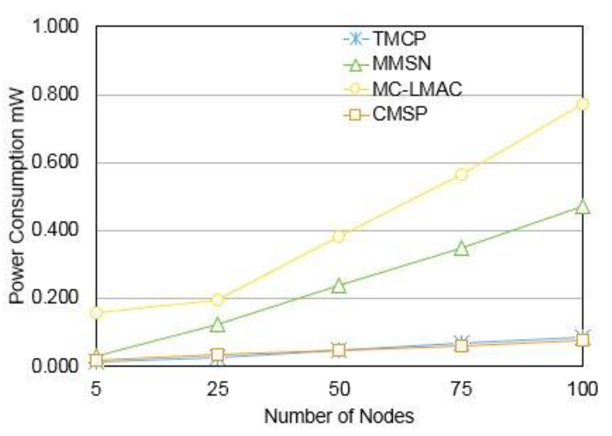 Jsan 04 00208 g004 1024