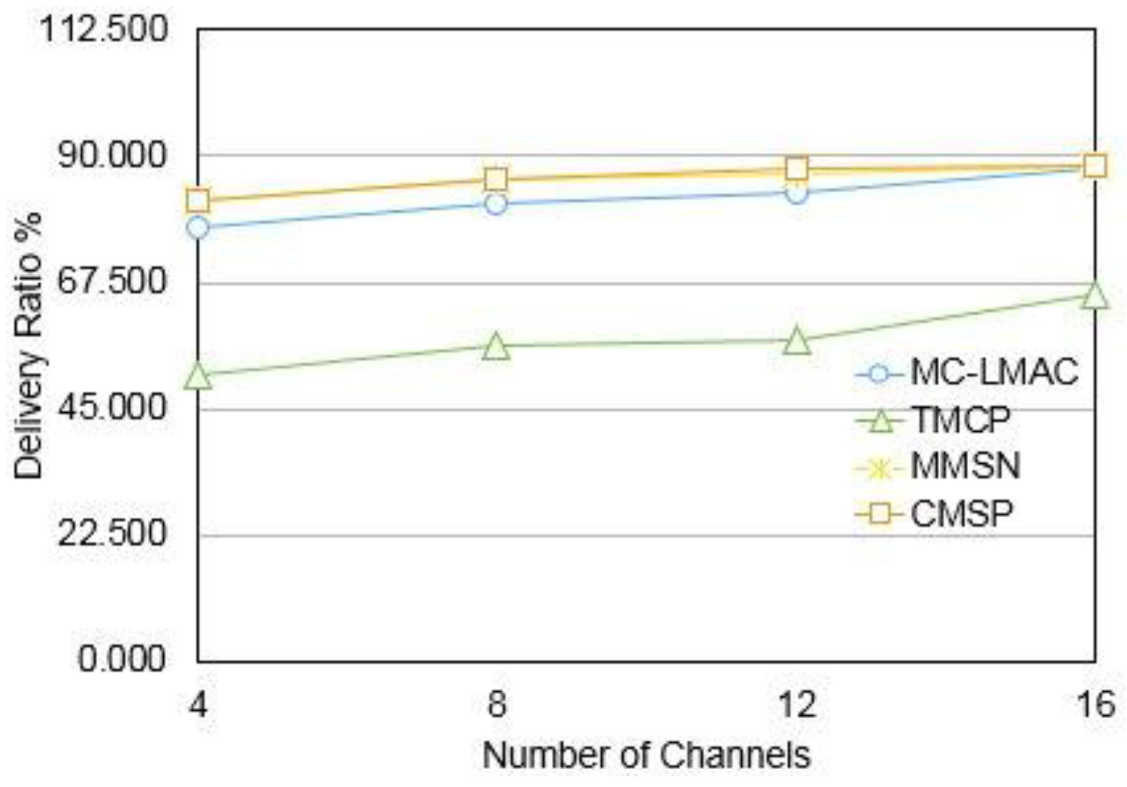 Jsan 04 00208 g009 1024