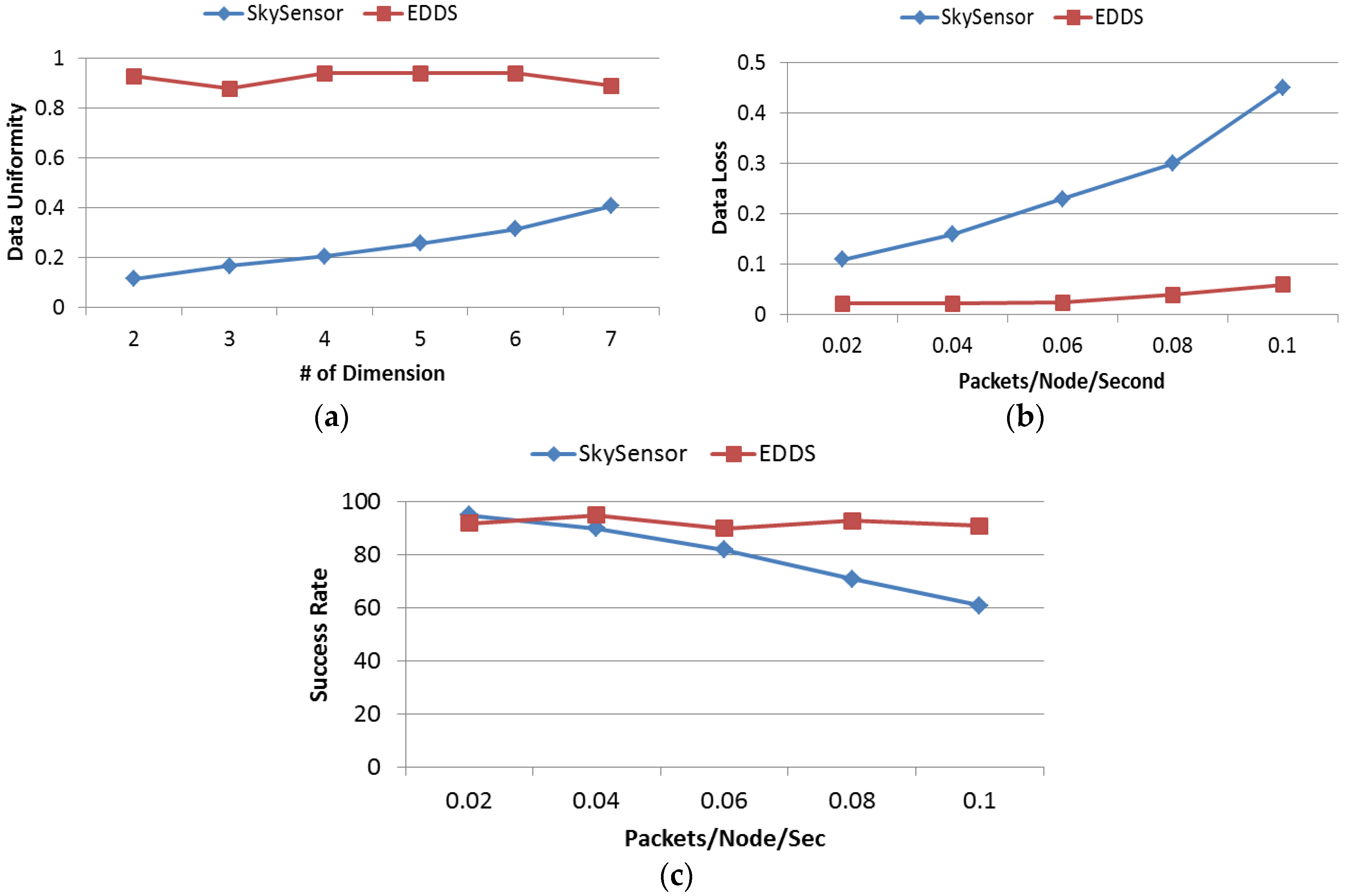 Jsan 05 00002 g016 1024