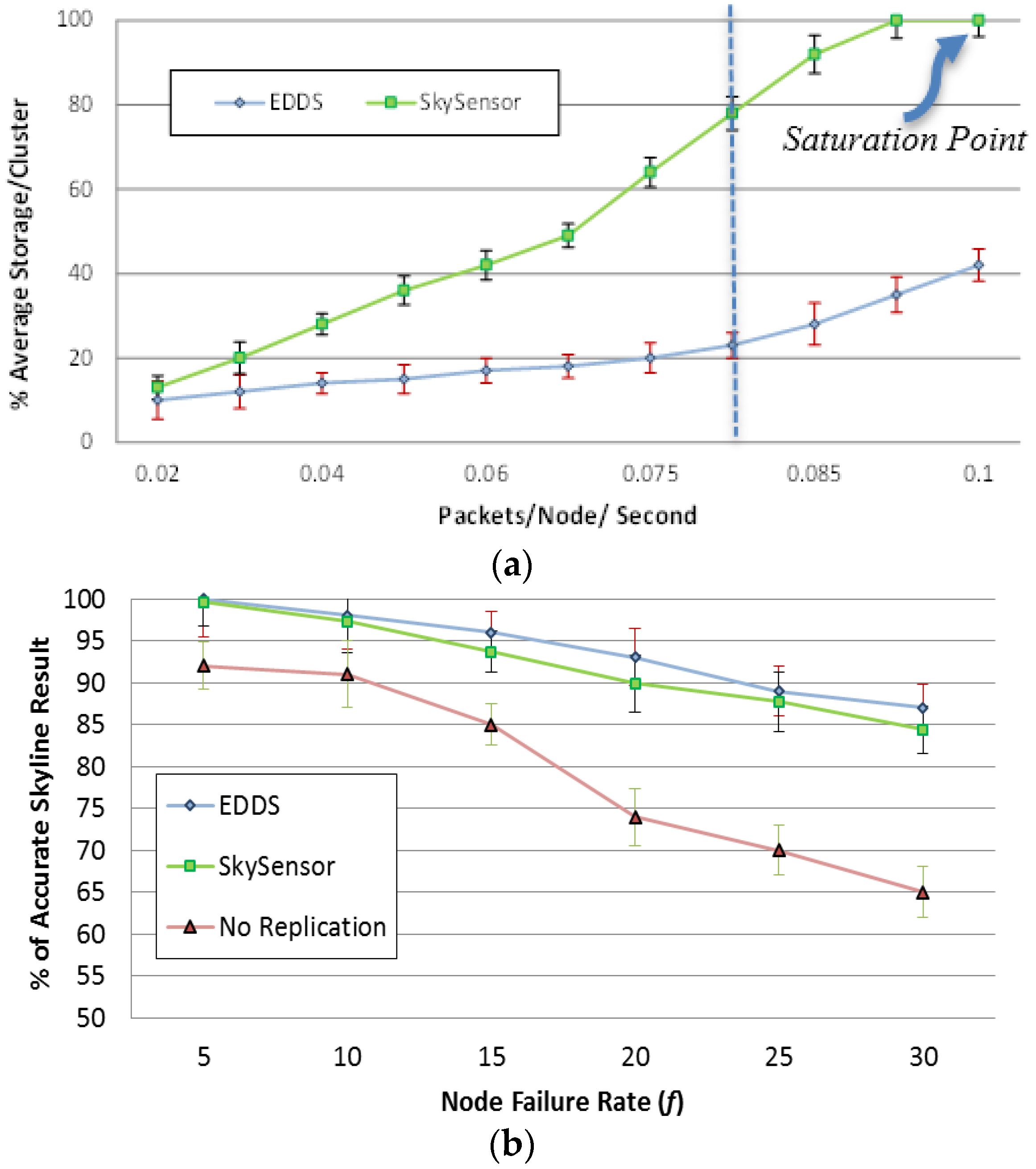 Jsan 05 00002 g017 1024